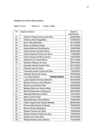 47
Relação dos Alunos Matriculados
Serie: 5º ano Turma: C Turno: Tarde
Nº Nome do Aluno Data do
Nascimento
01 Antonio Thiago Camurça da Silva 28/08/2004
02 Ariele da Silva Magalhães 31/05/2003
03 Bruno Silva Monteiro 30/12/2004
04 Bryan de Oliveira Costa 22/12/2004
05 Camila Kelly da Silva Bezerra 18/04/2005
06 Carlos Daniel Carvalho Alves 26/02/2005
07 Carlos Eduardo Pereira da Silva 11/06/2004
08 Cícero Kauan da Silva Correia 16/03/2004
09 Claudemir da Costa Moura 25/11/2004
10 Darlyane Rebeca de Lima 29/07/2004
11 Eduardo Araripe Pontes Filho 20/12/2003
12 Fabricia Leite da Silva 25/11/2003
13 Fernando Eudes Correia da Silva 13/08/2001
14 Gabriele Nunes da Cunha 07/06/2004
15 Livia Silva Martins TRANSFERIDO 08/12/2004
16 Lucas Gabriel de Sousa Bezerra 30/03/2005
17 Marcos Vinicius cunha Oliveira 12/02/2005
18 Maria Luiza Oliveira Felix 28/06/2005
19 Melissa Kelly dos Santos Mota 19/04/2005
20 Micheli Damasceno Rodrigues 08/02/2004
21 Natanael Marques da Silva 13/01/2005.
22 Nayra Lima França 11/07/2005
23 Nicole Monique Alves Batista 18/08/2004
24 Pablo Augusto dos Santos Mendes 06/06/2003
25 Paulo André Amaro de Sousa 18/08/2003
26 Ramon Rocha Rodrigues 10/10/2002
27 Raquel Ferreira da Costa 18/06/2004
28 Rayssa Cristine Freitas da silva 12/08/2005
29 Samara da Costa Silva 20/07/2004
30 Wesley Moreira Alves Ribeiro 14/10/2004
 