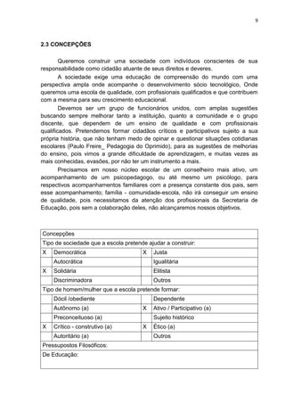 9
2.3 CONCEPÇÕES
Queremos construir uma sociedade com indivíduos conscientes de sua
responsabilidade como cidadão atuante de seus direitos e deveres.
A sociedade exige uma educação de compreensão do mundo com uma
perspectiva ampla onde acompanhe o desenvolvimento sócio tecnológico, Onde
queremos uma escola de qualidade, com profissionais qualificados e que contribuem
com a mesma para seu crescimento educacional.
Devemos ser um grupo de funcionários unidos, com amplas sugestões
buscando sempre melhorar tanto a instituição, quanto a comunidade e o grupo
discente, que dependem de um ensino de qualidade e com profissionais
qualificados. Pretendemos formar cidadãos críticos e participativos sujeito a sua
própria história, que não tenham medo de opinar e questionar situações cotidianas
escolares (Paulo Freire_ Pedagogia do Oprimido), para as sugestões de melhorias
do ensino, pois vimos a grande dificuldade de aprendizagem, e muitas vezes as
mais conhecidas, evasões, por não ter um instrumento a mais.
Precisamos em nosso núcleo escolar de um conselheiro mais ativo, um
acompanhamento de um psicopedagogo, ou até mesmo um psicólogo, para
respectivos acompanhamentos familiares com a presença constante dos pais, sem
esse acompanhamento; família - comunidade-escola, não irá conseguir um ensino
de qualidade, pois necessitamos da atenção dos profissionais da Secretaria de
Educação, pois sem a colaboração deles, não alcançaremos nossos objetivos.
Concepções
Tipo de sociedade que a escola pretende ajudar a construir:
X Democrática X Justa
Autocrática Igualitária
X Solidária Elitista
Discriminadora Outros
Tipo de homem/mulher que a escola pretende formar:
Dócil /obediente Dependente
Autônomo (a) X Ativo / Participativo (a)
Preconceituoso (a) Sujeito histórico
X Crítico - construtivo (a) X Ético (a)
Autoritário (a) Outros
Pressupostos Filosóficos:
De Educação:
 
