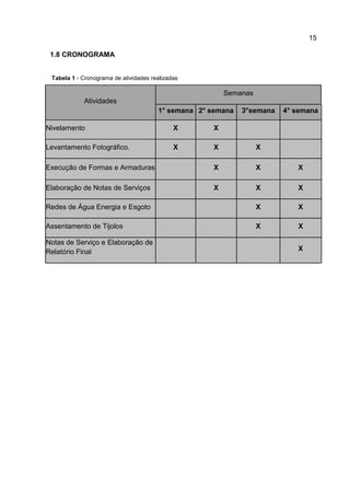 15
1.8 CRONOGRAMA
Tabela 1 - Cronograma de atividades realizadas

Semanas
Atividades
1° semana 2° semana

3°semana

4° semana

Nivelamento

X

X

Levantamento Fotográfico.

X

X

X

Execução de Formas e Armaduras

X

X

X

Elaboração de Notas de Serviços

X

X

X

Redes de Água Energia e Esgoto

X

X

Assentamento de Tijolos

X

X

Notas de Serviço e Elaboração de
Relatório Final

X

 