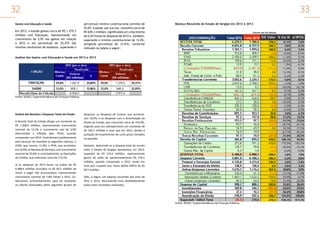 32
Gastos com Educação e Saúde
Em 2013, o estado gastou cerca de R$ 1.279,3
milhões com Educação, representando um
crescimento de 5,9% nos gastos em relação
a 2012 e um percentual de 25,47% das
receitas resultantes de impostos, superando o

33
percentual mínimo constitucional previsto de
25,0%. A saúde, por sua vez, consumiu cerca de
R$ 649,3 milhões, significando um crescimento
de 6,6% frente às despesas de 2012 e, também,
superando o mínimo constitucional de 12,0%,
atingindo percentual de 12,93%, conforme
indicado na tabela a seguir:

Balanço Resumido do Estado de Sergipe em 2012 e 2013

Análise dos Gastos com Educação e Saúde em 2012 e 2013

Fonte: SEFAZ / Superintendência de Finanças Públicas

Análise das Receitas e Despesas Totais do Estado
A Receita Total do Estado atingiu um montante de
R$ 7.208,0 milhões, representando crescimento
nominal de 12,1% e crescimento real de 5,9%
(descontada a inflação pelo IPCA), quando
comparada com 2012. Contribuíram positivamente
para alcançar tal resultado as seguintes rubricas: o
ICMS, que cresceu 11,9%; o IPVA, que aumentou
em 10,6%; as Receitas de Serviços, com crescimento
nominal de 20,6%; e, principalmente, as Operações
de Crédito, que cresceram cerca de 175,5%.
Já as despesas de 2013 foram na ordem de R$
6.988,4 milhões (incluídos os R$ 66,5 milhões de
restos a pagar não processados), representando
crescimento nominal de 7,8% frente a 2012. Colaboraram, primordialmente, para tal resultado,
os valores alcançados pelos seguintes grupos de

despesas: as Despesas de Custeio, que aumentaram 10,9%; e as despesas com a Amortização da
Dívida do Estado, que cresceram cerca de 154,9%,
exigindo para seu adimplemento um montante de
R$ 326,7 milhões a mais que em 2012, devido à
quitação de empréstimos de curto prazo tomados
no passado.
Destarte, deduzindo-se a despesa total da receita
total, o Estado de Sergipe apresentou, em 2013,
superávit de R$ 219,6 milhões, representando
ganho de saldo de aproximadamente R$ 270,1
milhões, quando comparado a 2012, tendo em
vista que, naquele ano, havia obtido déficit de R$
50,5 milhões.
Vide, a seguir, um balanço resumido dos anos de
2012 e 2013, descrevendo mais detalhadamente
todos estes resultados analisados.

Fonte: SEFAZ / Superintendência de Finanças Públicas

 