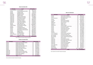 56

57
Obras Concluídas 2013
Município
N. Sra. do Socorro
Aracaju
Aracaju
Neópolis
Poço Verde
Poço Verde
Simão Dias
Simão Dias
Simão Dias
Simão Dias
Simão Dias
Simão Dias
Maruim
Neópolis
Campo do Brito
Aracaju
Neópolis
Aracaju
Aracaju
Aracaju
Aracaju
Simão Dias
N. Sra. do Socorro
Propriá
 

Escola
Caic Joel Silveira
Escola Geraldo Barreto (CAIC)
Inspeção Escolar
Agonaldo Pacheco
Sebastião Fonseca
Epifhanio Dórea
Maria de Lurdes Silveira
João Matos de Carvalho
Escola Fausto Cardoso
EJA Marcos Ferreira
Escola Pedro Valadares
Escola Aristeu Valadares
Felipe Tiago Gomes
Marechal Pereira Lobo
Escola Guilherme Campos
Escola Ruy Eloy
CP Agonaldo Pacheco
Almoxarifado Central/SEED
Manutenção e Pintura da SEED
Augusto Ferraz
Rodrigues Dórea
José André Santana
José F. Costa Pinto
D. Antonio S. Cabral
TOTAL

Total da Obra
R$
285.217,26
R$
68.667,78
R$
45.927,58
R$
123.955,14
R$
692.598,30
R$
893.383,74
R$
159.788,82
R$
84.480,68
R$
215.232,26
R$
288.565,54
R$
131.646,43
R$
278.872,05
R$
133.925,58
R$ 1.499.608,57
R$
400.312,37
R$
132.410,37
R$
195.471,59
R$
176.799,96
R$
180.644,56
R$
830.168,70
R$
998.536,69
R$
263.751,68
R$
836.964,12
R$
469.357,18
R$ 9.386.286,95

Fonte: Gabinete do Secretário Estadual de Educação.

Quadras Concluídas 2013
Município
Aracaju
Aracaju
Aracaju
Aracaju
Aracaju
Aracaju
Aracaju
Simão Dias
Simão Dias
Simão Dias
Simão Dias
Malhador
 

Escola
Quadra Emílio Garrastazu Médici
Quadra Barão de Mauá
Quadra Petrônio Portela
Quadra (José Alves Nascimento)
Quadra (Santos Dumont)
Quadra Governador Valadares
Quadra Leonor Teles
Quadra Lourival Batista
Quadra Carme do Prado Amaral
Quadra Maria de Lourdes S. Leite
Quadra Pedro Valadares
Quadra São José
TOTAL

Fonte: Gabinete do Secretário Estadual de Educação.

Total da Obra
R$
346.856,05
R$
414.942,03
R$
384.596,04
R$
426.279,78
R$
509.382,67
R$
248.820,90
R$
123.527,08
R$
342.575,64
R$
255.821,69
R$
212.220,88
R$
273.787,00
R$
321.804,83
R$ 3.052.801,88

Obras em Andamento
Município
Aracaju
Aracaju
N. Sra. do Socorro
Aracaju
Frei Paulo
Salgado
Pedra Mole
Neópolis
Itabaianinha
Aracaju
Aracaju
Aracaju
Aracaju
Aracaju
Pacatuba
N. Sra. do Socorro
N. Sra. do Socorro
São Cristóvão
São Cristóvão
Estância
Simão Dias
Simão Dias
Simão Dias
Simão Dias
Simão Dias
N. Sra. Aparecida
Ribeirópolis
Brejo Grande
Pequena Monta
 

Escola
Conservatório de Música
João Cardoso do Nascimento
Leão Magno Brasil
Ruy Barbosa
Gentil Tavares da Mota
José Conrado de Araújo
Augusto Franco
Caldas Junior
Olimpio Campos
Escola Senador Lourival Fontes
Escola Alceu Amaroso
Escola Poeta Garcia Rosa
Escola Santos Dumont
Escola Dom Luciano
Leandro Maciel
Escola Francisco José Gomes
Escola Rural Paulo Freire
Escola Rural Povoado Cabrita
Escola Normélia Araujo de Melo
Gilson Amado
Escola Manoel Sobrinho
Escola Aglomerado Sítio Jacaré
Escola Milton Dortas
Escola João Ferreira Matos
Escola Lourival Batista
Escola Marcílio Dias
Escola Abdias Bezerra
Escola Luiz Garcia
Diversas Escolas
TOTAL

Fonte: Gabinete do Secretário Estadual de Educação.

Total da Obra
R$
698.115,44
R$ 1.338.078,02
R$
611.077,01
R$ 1.365.983,31
R$
788.262,32
R$
540.017,35
R$
444.974,62
R$ 1.194.000,00
R$
664.118,80
R$
338.335,78
R$
240.974,96
R$
212.050,08
R$
249.970,43
R$
297.888,45
R$
227.406,90
R$
228.504,20
R$
226.297,82
R$
302.296,02
R$
295.633,91
R$
310.561,74
R$
234.575,67
R$
237.276,59
R$
271.134,78
R$
255.124,72
R$
254.803,75
R$
262.602,15
R$
248.882,75
R$
244.322,22
R$ 8.731.592,57
R$ 21.314.862,36

 