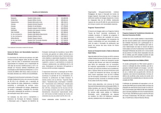 58

59
Quadras em Andamento
Município
Neópolis
Simão Dias
Itabaianinha
Aracaju
Aracaju
Aracaju
Malhador
São Cristóvão
N. Sra. do Socorro
N. Sra. do Socorro
Moita Bonita
N. Sra. das Dores
Lagarto
 

Escola
Quadra Caldas Júnior
Quadra Milton Dortas
Quadra Raimundo Lima
Quadra General Siqueira
Quadra 15 de Outubro
Quadra Joaquim Vieira Sobral
Quadra José Joaquim Cardoso
Quadra Olga Barreto
Quadra João Batista Nascimento
Quadra Gilberto Freire
Quadra Tavares Queiroz
Quadra Prof. Fernando Azevedo
Quadra Silvo Romero
TOTAL

Total da Obra
R$
R$
R$
R$
R$
R$
R$
R$
R$
R$
R$
R$
R$
R$

245.846,98
209.822,46
289.166,55
248.157,19
271.799,90
269.999,00
255.600,00
267.280,20
308.014,12
232.548,97
251.186,28
227.346,09
245.358,94
3.322.126,68

Fonte:Gabinete do Secretário Estadual de Educação.

Acesso de Alunos com Necessidades Especiais à
Educação Básica
O crescimento da matrícula de pessoas com deficiência no Ensino Regular saltou de 824 em 2006,
para 1.760 em 2013. O atendimento educacional
especializado foi ampliado com a implantação de
126 salas de recursos multifuncionais e com a realização do Processo Seletivo Simplificado para
contratação de 68 Tradutores/Intérpretes e 12 Instrutores de LIBRAS. Além disso, todas as escolas reformadas atendem aos critérios de acessibilidade.
O Programa Escola Acessível contemplou 37 escolas
da Rede Estadual de Ensino com recursos da ordem
de R$ 431,3 mil, utilizados com a aquisição de
bens (cadeiras de rodas, bebedouros e mobiliário
acessíveis) e contratação de serviços, como:
construção e adequação de rampas, alargamento
de portas e passagens, instalação de corrimão,
construção e adequação de sanitários, e colocação
de sinalização visual, tátil e sonora.
Foi realizado, nos dias 14,15 e 16/10/2013, o
Seminário de Formação de Gestores Estaduais
e Municipais para o Programa de Benefício de

Prestação Continuada da Assistência Social (BPC)
na Escola, que garante um salário mínimo para a
pessoa deficiente de baixa renda. O Seminário teve
como objetivo a capacitação de gestores e técnicos
para desenvolverem ações intersetoriais, visando
a garantir o acesso e a permanência na escola de
crianças e adolescentes com deficiência de 0 a 18
anos. Participaram do Seminário 210 gestores e
técnicos de 68 municípios sergipanos.
É importante mencionar a realização da VII Mostra Albertina Brasil de Artes sem Barreiras, que
aconteceu no período de 16 a 19/10/2013, envolvendo os professores da Rede Estadual. O
evento contou com as oficinas: “Esportes Adaptados”; “Áudiodescrição, orientação e mobilidade”; “Convivendo com a Diferença”, voltada para
alunos com Paralisia Cerebral. Foram distribuídos 120 kits, compostos de 46 recursos de baixa tecnologia assistiva, para serem utilizados no
Atendimento Educacional Especializado (AEE),
em 120 Escolas da Rede Estadual de Ensino, envolvendo recursos da ordem de R$ 125,5 mil.
Foram celebrados ainda Convênios com as

Organizações
não-governamentais
Instituto
Pedagógico de Apoio à Educação de Surdos de
Sergipe (Ipaese), Associação de Pais e Amigos do
Deficiente Auditivo de Sergipe (Apada-SE) e Centro
de Integração Raio de Sol (CIRAS), totalizando
repasses de cerca de R$ 260 mil, para atendimento
de crianças e jovens com necessidades especiais.
Programa “Escola da Terra”
O Governo de Sergipe aderiu ao Programa Federal
“Escola da Terra”, inserindo, inicialmente, 22
unidades escolares. O objetivo do programa é
promover a melhoria das condições de acesso,
permanência e aprendizagem dos estudantes do
campo e quilombolas em suas comunidades, por
meio do apoio à formação de professores que
atuam nas turmas dos anos iniciais do Ensino
Fundamental.
Acesso ao Transporte Escolar a Todos os Alunos da
Rede Pública
Segundo dados do Censo Escolar, em 2013, somente
a Rede Estadual possuía 36.745 alunos usuários do
transporte escolar. A oferta do transporte escolar
é feita de duas formas: por meio da contratação,
pela SEED, em articulação com os municípios,
de empresas especializadas no fornecimento de
veículos; por meio de convênios com as prefeituras,
para o repasse direto de recursos financeiros para
o custeio do transporte dos alunos. Ao longo de
2013, foram repassados cerca de R$ 8 milhões
aos 40 municípios conveniados. Já o custo total do
transporte escolar, incluindo os contratos da SEED,
foi da ordem de R$ 49,2 milhões.
Foram ainda adquiridos, com recursos do Fundo
Nacional de Desenvolvimento da Educação (FNDE), 75
ônibus escolares, por meio do “Programa Caminhos
da Escola”, no valor aproximado de R$ 18,8 milhões.
Os veículos estão sendo cedidos às Prefeituras
Municipais, como complemento aos repasses
via convênio. Em 2013, 40 Prefeituras receberam
veículos, mediante termo de cessão de uso.

Foto: ASCOM/SEED

Programa Estadual de Transferência Voluntária de
Recursos Financeiros (Profin)
O Profin tem como missão viabilizar a descentralização dos recursos públicos para autonomia gerencial
das Unidades Executoras com a participação da comunidade escolar. O valor transferido para cada escola é determinado com base no número de alunos
matriculados no Ensino Fundamental, Ensino Médio e
Educação Profissional, de acordo com o censo escolar
do ano anterior. Em 2013, foram repassados cerca de
R$ 2,5 milhões, para 307 unidades escolares da rede
estadual de ensino, beneficiando 185.873 alunos.
Programa Nacional do Livro Didático (PNLD)
As escolas participantes do PNLD devem garantir o
acesso e a utilização das obras recebidas, que são repassadas mediante doação com encargos – com obrigatoriedade de manter e conservar em bom estado
de uso o material sob sua guarda até o término do
respectivo ciclo trienal de atendimento. Os livros didáticos são escolhidos pelas escolas de acordo com
os procedimentos estabelecidos em Decreto e em Resoluções do FNDE.
A definição do quantitativo de exemplares a ser adquirido pelo FNDE para as escolas é feita com base nas
projeções de matrícula do Censo Escolar. Em 2013, foram encaminhados pelo FNDE 82.385 livros didáticos
para o alunado projetado do Ensino Fundamental dos
1º ao 5º anos; 293.699 livros para os do 6º ao 9º anos
do Ensino Fundamental; 765.128 para o Ensino Médio; e 76.294 livros a título de Reserva Técnica.

 