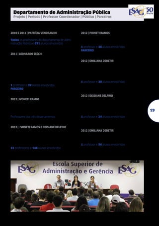 Departamento de Administração Pública

Projeto | Período | Professor Coordenador | Público | Parceiros
Relato de melhores práticas
em gestão pública

Finanças públicas em destaque:
da Teoria à Prática

2010 E 2011 | Patrícia Vendramini
Ciclo de palestras com foco interdisciplinar
Todos os professores do departamento de Administração Pública e 671 alunos envolvidos	

2012 | Ivoneti Ramos
Palestras e visitas técnicas a órgãos de governo
municipal com atividade financeira, por alunos do
3º termo.
1 professor e 36 alunos envolvidos
PARCEIRO Secretaria Municipal de Saúde

Formação de Agenda: foco na Epilepsia
2011 | Leonardo Secchi
Desenvolvimento com alunos do 5º termo de
atividades práticas de contato com as mídias,
de modo a influenciar na construção da agenda
governamental de políticas públicas. Participação
no I Ciclo de Debates sobre a Epilepsia. A
experiência do projeto foi incorporada na
disciplina Políticas Públicas e replicada pelo
professor desde então, a cada semestre.
1 professor e 20 alunos envolvidos
PARCEIRO Associação Catarinense de Epiléticos

Comunidade de Práticas
2012 | Ivoneti Ramos
Visa o aperfeiçoamento pedagógico da prática docente e a promoção da integração entre proofessores, por meio da promoção de oficinas, palestras
e espaços de debates.
Professores dos três departamentos

I Seminário de Gestão de Espaços Urbanos
2012 | Ivoneti Ramos e Deisiane Delfino
Ação do Projeto de Ensino Comunidade de Práticas teve o objetivo de proporcionar a troca de conhecimentos e experiências em gestão de espaços
urbanos, com foco em desenvolvimento territorial
e sustentável.
15 professores e 146 alunos envolvidos

Administração pública e sociedade
2012 | Emiliana Debetir
Palestras com profissionais convidados e visitas
técnicas a órgãos públicos, empresas privadas
e organizações do terceiro setor com alunos do
1º termo da disciplina administração pública e
sociedade.
1 professor e 39 alunos envolvidos

Aperfeiçoamento da
produção acadêmica do DAP
2012 | Deisiane Delfino
Oficinas de (1) preparação para o estágio obrigatório; (2) elaboração de artigo científico; e (3)
utilização de normas da ABNT realizadas com
alunos do curso de Administração Pública de
Balneário Camboriú.
1 professor e 24 alunos envolvidos

Experiências práticas
na administração municipal
2012 | Emiliana Debetir
Palestras com profissionais convidados para
alunos do 7º termo da disciplina administração
municipal.
1 professor e 56 alunos envolvidos

19

 