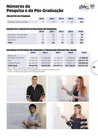 Números da
Pesquisa e da Pós-Graduação
Projetos de pesquisa
	
Projetos desenvolvidos	

2010	 2011	2012	2013	Total
17	

24	

36	

28	

105

Discentes e docentes envolvidos em pesquisa
	
2010	 2011	2012	2013	Total
Discentes remunerados	

23	

28	

18	

20	

89

Discentes voluntários	

12	

18	

18	

13	

61

Docentes	

28	 40	46	42	156

Total	

63	 86	 82	 75	306

Recursos investidos em pesquisa e produção intelectual em R$
	
2010	2011	 2012	 2013	Total
Bolsas de
Iniciação Científica	

7.820,00	

10.080,00	

6.480,00	

8.000,00	

32.380,00

Pap* 	

47.827,68	

48.275,86	

66.263,74	

155.905,51	

318.272,79

Prodip/Proap** 	

40.000,00	

40.000,00	

52.203,37	

23.801,12	

156.004,49

Total Geral	

95.647,68	

98.355,86	

124.947,11	

187.706,63 	

506.657,28

* Pap – Programa de Apoio à Pesquisa/Udesc
**Prodip – Programa de Apoio à Divulgação da Produção Intelectual/Udesc
proap – Programa de Apoio à Pós-Graduação/Capes

39

 