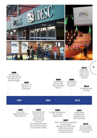 2012
Mestrado
Profissional
chega a uma
centena de
mestres

1986
Mudança de
nome para Centro
de Ciências da
Administração

2004
1992

1990

2008

Implantação
do curso de
Administração
Pública

Marca de mil
egressos na
graduação

Implantação
do curso de
Economia

2000

1993

1997

Criação da
empresa júnior da
Esag (Esag Jr.)

Implantação do
primeiro curso
stricto sensu
- Mestrado em
Administração
Curso de
Administração obtém
seu primeiro conceito
A no Provão do Mec

77

2014
Cinquentenário
da Esag

2010

2003
Criação do programa
de extensão
Esag Sênior

2007

2011
Implantação
do Mestrado
Acadêmico em
Administração

Marca de dois mil egressos
na graduação
Mudança de nome para
Centro de Ciências
da Administração e
Socioeconômicas

2013
Os três cursos
da Esag obtêm
conceito máximo
no Enade

 