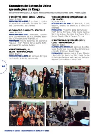 Encontros de Extensão Udesc
(premiações da Esag)
Encontro/Ano | Local e ações apresentadas | Participantes Esag | Premiações

V Encontro (2010) Ceres – Laguna
(ações de 2009)
participantes da Esag: 2 bolsistas, 1 professor coordenador de ação, Diretora de Extensão, Coordenadora de Extensão.

VI Encontro (2011) CCT – Joinville
(ações de 2010)
participantes da Esag: 10 bolsistas, 3 professores coordenadores de ação, Diretora de extensão, Coordenadora de extensão
premiações: Projeto Cadernos de Economia
Regional - Profª Patrícia Bonini, Luana da Silva Casagrande, Luciano Busato

VII Encontro (2011)
Ceart – Florianópolis
(ações de 2011)
participantes da Esag: 17 bolsistas, Diretora
de extensão, 1 técnica da extensão

80

Relatório de Gestão e Sustentabilidade ESAG 2010-2013

VIII Encontro de Extensão (2012)
CAV – Lages
(ações de 2012)	
participantes da Esag: 17 bolsistas, 6 professores, Diretora de extensão, 1 técnica da
extensão
premiações: Programa Esag Comunidade Profª Denise Pinheiro, Profa Maria Carolina
Martinez Andion, Bolsistas Ana Eloane Alves
Xavier, Thayline Maria Fonseca Pereira

IX Encontro de Extensão (2013)
Cefid – Florianópolis
(ações de 2013)	
participantes da Esag: 18 bolsistas, 8 professores, Diretora de extensão, Coordenadora de
extensão, 2 técnicas da extensão
premiações: Programa Udesc Braços Abertos
- Profa Clerilei Aparecida Bier, Profa Denise
Pinheiro, Profa Gisele Meira Kersten, Bolsistas
Matheus Corrêa Alves, Camila Cozer

 