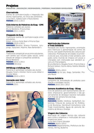 Projetos
Projetos | Descrição | Responsável | PERÍODO | Parceiros envolvidos

Churrastrote
Evento de confraternização e integração dos
alunos ingressantes, no início dos semestres.
Luiza Stein, Isabela Coan e Paulo Bastos	
pERÍODO: 2010 a 2013	

Ciclo Interno de Palestras da Esag - CIPE
Palestras voltadas aos alunos.
Bruna Monteiro, Priscila Elpo	
pERÍODO: 2011 e 2013	

Choppada da Esag
Tradicional evento de confraternização entre
estudantes.
Edson, Vinícius Corte Real e Priscila Elpo	
pERÍODO: 2010 a 2013	
pARCEIROS: Devassa, Aliança Francesa, Jurupinga, Topscreen, Hopline, New Bartender’s
GINCANA		
Tradicional competição anual entre estudantes,
com tarefas que incluem ações sociais, como
doação de sangue e campanhas solidárias.
Bruna Monteiro
pERÍODO: 2010 a 2013	
pARCEIRO: Devassa

INFOEsag e InfoEsag Plus	
Palestras e workshops voltados aos alunos.
Douglas Farah e Kleiton Vieira Lucas Alban e
Viviane Moro	
pERÍODO: 2010 a 2013

Inovação com Valor
Palestras e workshops voltados aos alunos.
pERÍODO: 2011	

Matrícula dos Calouros
e Trote Solidário	
Recepção aos alunos ingressantes, orientação
para matrícula e apresentação do centro de
ensino, com apadrinhamento dos calouros por
veteranos. Promoção de atividades no primeiro dia de aula, incluindo o trote solidário, com
ações como mutirão de limpeza em praias e
interações com instituições que atendem jovens em Florianópolis.
Bruna Monteiro, Douglas Farah, Priscila Elpo e
Richard Gebien, Cecília Abreu Natália Macedo
Luciana	
pERÍODO: 2010 a 2013
pARCEIROS: Up to you, Ibagy, Santander, Projeto Route

Páscoa Solidária
Campanha de arrecadação de produtos para
doação a entidades sociais.
pERÍODO: 2010 2011 2012	

Semana Acadêmica da Esag - SEsag	
Ciclo de palestras com representantes dos setores empresarial, governamental e não governamental de destaque nacional realizados
num final de semana fora da Esag.	
pERÍODO: 2010
pARCEIROS: SEARA; Intelbras; SambaTech; Coteminas; Tribunal de Justiça de SC; Prefeitura de Blumenau; Steinbruch Consultoria; Link
Trade Investimentos; Águas de Joinville; Ministério de Minas e Energia

Viagem dos Calouros	
Realização de viagem técnica dos calouros
para visita a empresas e instituições de suas
respectivas áreas.	
Luiza Stein Flávio Salvador	
pERÍODO: 2010 a 2013
pARCEIROS: Departamentos, Prefeitura de Blumenau, Hering, Dudalina

97

 