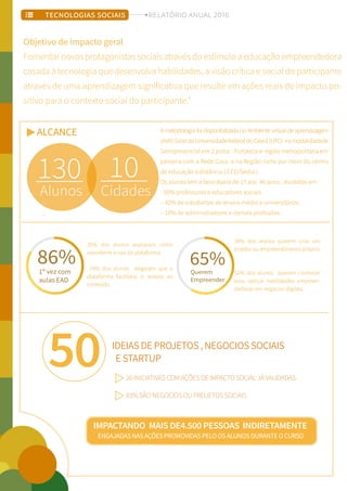Objetivo de impacto geral
Fomentar novos protagonistas sociais através do estímulo a educação empreendedora
casada à tecnologia que desenvolva habilidades, a visão crítica e social do participante
através de uma aprendizagem significativa que resulte em ações reais de impacto po-
sitivo para o contexto social do participante.”
35% dos alunos avaliaram como
execelente o uso da plataforma
74% dos alunos alegaram que a
plataforma facilitava o acesso ao
conteúdo.
A metodologia foi disponibilizada no Ambiente virtual de aprendizagem
(AVA)SolardaUniversidadefederaldoCeará(UFC) namodalidadede
Semipresencial em 2 polos : Fortaleza e região metropolitana em
parceria com a Rede Cuca e na Região norte por meio do centro
de educação á distância ( CED/Seduc)
Os alunos tem a faixa étaria de 17 aos 46 anos , divididos em :
- 50% professores e educadores sociais
– 40% de estudantes de ensino médio e universitários
– 10% de administradores e demais profissões.
38% dos alunos querem criar um
projeto ou empreendimento próprio
52% dos alunos querem conhecer
e/ou aplicar habilidades empreen-
dedoras em negocios digitais.
130 10
Alunos Cidades
,
20INICIATIVASCOMAÇÕESDEIMPACTOSOCIALJÁVALIDADAS
83%SÃONEGOCIOSOUPROJETOSSOCIAIS
ALCANCE
1º vez com
aulas EAD
86%
Querem
Empreender
65%
50 IDEIASDEPROJETOS,NEGOCIOSSOCIAIS
ESTARTUP
IMPACTANDO MAIS DE4.500 PESSOAS INDIRETAMENTE
ENGAJADASNASAÇÕESPROMOVIDASPELOOSALUNOSDURANTEOCURSO
TECNOLOGIAS SOCIAIS RELATÓRIO ANUAL 2016
 