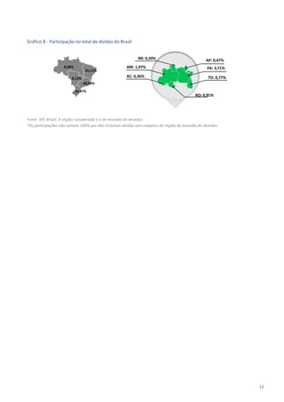 11
Gráfico 8 - Participação no total de dívidas do Brasil
Fonte: SPC Brasil. A região considerada é a de moradia do devedor.
*As participações não somam 100% por não incluírem dívidas sem cadastro da região de moradia do devedor.
8,38%
8,12%
25,11%
40,08%
14,47%
RR: 0,20%
AM: 1,97%
AC: 0,36%
RO: 0,91%
TO: 0,77%
PA: 3,71%
AP: 0,47%
 