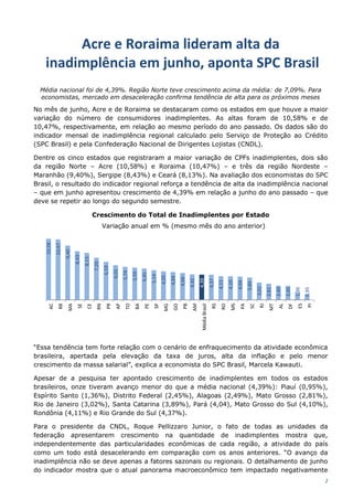 2
Acre e Roraima lideram alta da
inadimplência em junho, aponta SPC Brasil
Média nacional foi de 4,39%. Região Norte teve crescimento acima da média: de 7,09%. Para
economistas, mercado em desaceleração confirma tendência de alta para os próximos meses
No mês de junho, Acre e de Roraima se destacaram como os estados em que houve a maior
variação do número de consumidores inadimplentes. As altas foram de 10,58% e de
10,47%, respectivamente, em relação ao mesmo período do ano passado. Os dados são do
indicador mensal de inadimplência regional calculado pelo Serviço de Proteção ao Crédito
(SPC Brasil) e pela Confederação Nacional de Dirigentes Lojistas (CNDL).
Dentre os cinco estados que registraram a maior variação de CPFs inadimplentes, dois são
da região Norte – Acre (10,58%) e Roraima (10,47%) – e três da região Nordeste –
Maranhão (9,40%), Sergipe (8,43%) e Ceará (8,13%). Na avaliação dos economistas do SPC
Brasil, o resultado do indicador regional reforça a tendência de alta da inadimplência nacional
– que em junho apresentou crescimento de 4,39% em relação a junho do ano passado – que
deve se repetir ao longo do segundo semestre.
Crescimento do Total de Inadimplentes por Estado
Variação anual em % (mesmo mês do ano anterior)
“Essa tendência tem forte relação com o cenário de enfraquecimento da atividade econômica
brasileira, apertada pela elevação da taxa de juros, alta da inflação e pelo menor
crescimento da massa salarial”, explica a economista do SPC Brasil, Marcela Kawauti.
Apesar de a pesquisa ter apontado crescimento de inadimplentes em todos os estados
brasileiros, onze tiveram avanço menor do que a média nacional (4,39%): Piauí (0,95%),
Espírito Santo (1,36%), Distrito Federal (2,45%), Alagoas (2,49%), Mato Grosso (2,81%),
Rio de Janeiro (3,02%), Santa Catarina (3,89%), Pará (4,04), Mato Grosso do Sul (4,10%),
Rondônia (4,11%) e Rio Grande do Sul (4,37%).
Para o presidente da CNDL, Roque Pellizzaro Junior, o fato de todas as unidades da
federação apresentarem crescimento na quantidade de inadimplentes mostra que,
independentemente das particularidades econômicas de cada região, a atividade do país
como um todo está desacelerando em comparação com os anos anteriores. “O avanço da
inadimplência não se deve apenas a fatores sazonais ou regionais. O detalhamento de junho
do indicador mostra que o atual panorama macroeconômico tem impactado negativamente
10,58
10,47
9,40
8,43
8,13
7,29
6,59
6,01
5,74
5,59
5,45
5,14
4,95
4,84
4,66
4,42
4,39
4,37
4,11
4,10
4,04
3,89
3,02
2,81
2,49
2,45
1,36
0,95
AC
RR
MA
SE
CE
RN
PR
AP
TO
BA
PE
SP
MG
GO
PB
AM
MédiaBrasil
RS
RO
MS
PA
SC
RJ
MT
AL
DF
ES
PI
 