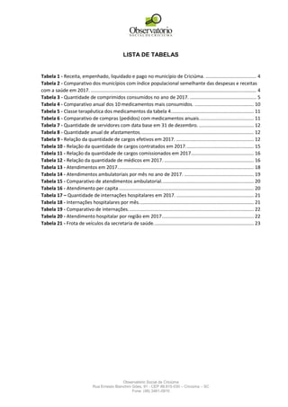 Observatório Social de Criciúma
Rua Ernesto Bianchini Góes, 91 - CEP 88.815-030 – Criciúma – SC
Fone: (48) 3461-0910
LISTA DE TABELAS
Tabela 1 - Receita, empenhado, liquidado e pago no município de Criciúma. ...................................... 4
Tabela 2 - Comparativo dos municípios com índice populacional semelhante das despesas e receitas
com a saúde em 2017. ............................................................................................................................ 4
Tabela 3 - Quantidade de comprimidos consumidos no ano de 2017. .................................................. 5
Tabela 4 - Comparativo anual dos 10 medicamentos mais consumidos. ............................................ 10
Tabela 5 - Classe terapêutica dos medicamentos da tabela 4.............................................................. 11
Tabela 6 - Comparativo de compras (pedidos) com medicamentos anuais......................................... 11
Tabela 7 - Quantidade de servidores com data base em 31 de dezembro. ......................................... 12
Tabela 8 - Quantidade anual de afastamentos..................................................................................... 12
Tabela 9 - Relação da quantidade de cargos efetivos em 2017. .......................................................... 12
Tabela 10 - Relação da quantidade de cargos contratados em 2017................................................... 15
Tabela 11 - Relação da quantidade de cargos comissionados em 2017............................................... 16
Tabela 12 - Relação da quantidade de médicos em 2017. ................................................................... 16
Tabela 13 - Atendimentos em 2017...................................................................................................... 18
Tabela 14 - Atendimentos ambulatoriais por mês no ano de 2017. .................................................... 19
Tabela 15 - Comparativo de atendimentos ambulatorial..................................................................... 20
Tabela 16 - Atendimento per capita..................................................................................................... 20
Tabela 17 – Quantidade de internações hospitalares em 2017. .......................................................... 21
Tabela 18 - Internações hospitalares por mês...................................................................................... 21
Tabela 19 - Comparativo de internações.............................................................................................. 22
Tabela 20 - Atendimento hospitalar por região em 2017..................................................................... 22
Tabela 21 - Frota de veículos da secretaria de saúde........................................................................... 23
 