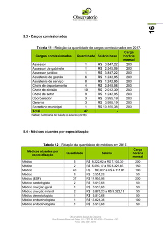 Observatório Social de Criciúma
Rua Ernesto Bianchini Góes, 91 - CEP 88.815-030 – Criciúma – SC
Fone: (48) 3461-0910
16
5.3 - Cargos comissionados
Tabela 11 - Relação da quantidade de cargos comissionados em 2017.
Cargos comissionados Quantidade Salário base
Carga
horária
mensal
Assessor 1 R$ 3.847,22 200
Assessor de gabinete 1 R$ 2.545,08 200
Assessor jurídico 1 R$ 3.847,22 200
Assistente de gestão 6 R$ 1.242,95 200
Assistente de serviço 8 R$ 1.242,95 200
Chefe de departamento 4 R$ 2.545,08 200
Chefe de divisão 10 R$ 2.012,39 200
Chefe de setor 9 R$ 1.242,95 200
Coordenador 3 R$ 3.995,19 200
Gerente 3 R$ 3.995,19 200
Secretário municipal 1 R$ 10.165,38 200
Total 47 -
Fonte: Secretaria de Saúde e autores (2018).
5.4 - Médicos atuantes por especialização
Tabela 12 - Relação da quantidade de médicos em 2017.
Médicos atuantes por
especialização
Quantidade Salário
Carga
horária
mensal
Médico 5 R$ 8.222,02 a R$ 7.102,39 200
Médico 2 R$ 5.593,17 a R$ 5.326,83 150
Médico 43 R$ 100,03* a R$ 4.111,01 100
Médico 8 R$ 3.551,28 50
Médico (ESF) 37 R$ 11.955,98 200
Médico cardiologista 2 R$ 6.510,68 50
Médico cirurgião geral 1 R$ 6.510,68 50
Médico cirurgião infantil 2 R$ 8.878,20 a R$ 9.322,11 50
Médico dermatologista 1 R$ 6.510,68 50
Médico endocrinologista 1 R$ 13.021,36 100
Médico endocrinologista 1 R$ 6.510,68 50
 