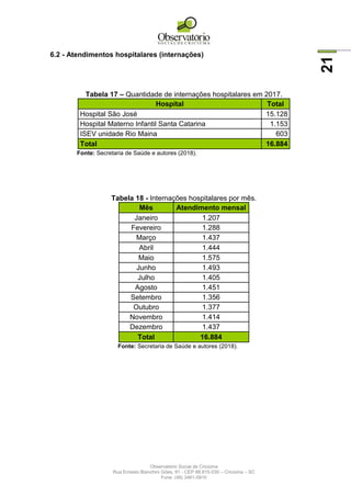 Observatório Social de Criciúma
Rua Ernesto Bianchini Góes, 91 - CEP 88.815-030 – Criciúma – SC
Fone: (48) 3461-0910
21
6.2 - Atendimentos hospitalares (internações)
Tabela 17 – Quantidade de internações hospitalares em 2017.
Hospital Total
Hospital São José 15.128
Hospital Materno Infantil Santa Catarina 1.153
ISEV unidade Rio Maina 603
Total 16.884
Fonte: Secretaria de Saúde e autores (2018).
Tabela 18 - Internações hospitalares por mês.
Mês Atendimento mensal
Janeiro 1.207
Fevereiro 1.288
Março 1.437
Abril 1.444
Maio 1.575
Junho 1.493
Julho 1.405
Agosto 1.451
Setembro 1.356
Outubro 1.377
Novembro 1.414
Dezembro 1.437
Total 16.884
Fonte: Secretaria de Saúde e autores (2018).
 