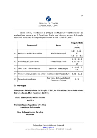 23
Nestes termos, considerando o princípio constitucional do contraditório e da
ampla defesa, sugere-se ao Il. Conselheiro Relator que intime os agentes de Irauçuba
apontados no quadro abaixo para apresentarem as suas razões de Defesa.
Responsável Cargo
Irregularidade
s
(Item)
01 Raimundo Nonato Souza Silva Prefeito Municipal
6.1.1 – 6.1.2 –
6.2
6.3 – 6.4 – 6.5
02 Maria Raquel Duarte Mota Secretária de Saúde
6.2.1 – 6.2.2
6.2.3 – 6.4 –
6.5
03 Tânia Maria Fontenele Alves Secretária de Educação
6.2.1 – 6.2.2
6.4
04 Manuel Gonçalves de Sousa Júnior Secretário de Infraestrutura 6.2.1 – 6.2.2
05 Geraldina Lopes Braga
Secretário de Inclusão Social
Desporto e Cultural
6.2.1
É a informação.
2ª Inspetoria da Diretoria de Fiscalização – DIRFI, do Tribunal de Contas do Estado do
Ceará. Fortaleza, 08 de Novembro de 2017.
Maria do Livramento Matos Bezerra
Membro
Francisco Fausto Augusto da Silva Maia
Presidente da Comissão
Nara de Souza Correia Carvalho
Inspetora
Tribunal de Contas do Estado do Ceará
www.tce.ce.gov.br
Av. General Afonso Albuquerque Lima, 130 - Cambeba | CEP: 60822-325 - Fortaleza-CE
 