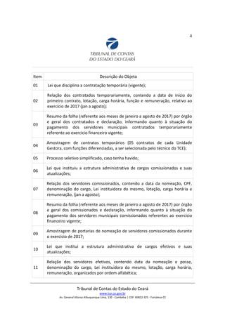 4
Item Descrição do Objeto
01 Lei que disciplina a contratação temporária (vigente);
02
Relação dos contratados temporariamente, contendo a data de início do
primeiro contrato, lotação, carga horária, função e remuneração, relativo ao
exercício de 2017 (jan a agosto);
03
Resumo da folha (referente aos meses de janeiro a agosto de 2017) por órgão
e geral dos contratados e declaração, informando quanto à situação do
pagamento dos servidores municipais contratados temporariamente
referente ao exercício financeiro vigente;
04
Amostragem de contratos temporários (05 contratos de cada Unidade
Gestora, com funções diferenciadas, a ser selecionada pelo técnico do TCE);
05 Processo seletivo simplificado, caso tenha havido;
06
Lei que instituiu a estrutura administrativa de cargos comissionados e suas
atualizações;
07
Relação dos servidores comissionados, contendo a data da nomeação, CPF,
denominação do cargo, Lei instituidora do mesmo, lotação, carga horária e
remuneração, (jan a agosto);
08
Resumo da folha (referente aos meses de janeiro a agosto de 2017) por órgão
e geral dos comissionados e declaração, informando quanto à situação do
pagamento dos servidores municipais comissionados referentes ao exercício
financeiro vigente;
09
Amostragem de portarias de nomeação de servidores comissionados durante
o exercício de 2017;
10
Lei que institui a estrutura administrativa de cargos efetivos e suas
atualizações;
11
Relação dos servidores efetivos, contendo data da nomeação e posse,
denominação do cargo, Lei instituidora do mesmo, lotação, carga horária,
remuneração, organizados por ordem alfabética;
Tribunal de Contas do Estado do Ceará
www.tce.ce.gov.br
Av. General Afonso Albuquerque Lima, 130 - Cambeba | CEP: 60822-325 - Fortaleza-CE
 