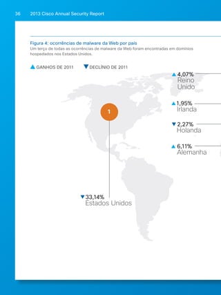 2013 Cisco A 36 nnual Security Report 
Figura 4: ocorrências de malware da Web por país 
Um terço de todas as ocorrências de malware da Web foram encontradas em domínios 
hospedados nos Estados Unidos. 
GANHOS DE 2011 DECLÍNIO DE 2011 
Estados Unidos 
4,07% 
Reino 
Unido 
1,95% 
Irlanda 
2,27% 
Alemanha 
33,14% 
Holanda 
6,11% 
1  