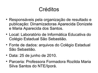 Créditos Responsáveis pela organização de resultado e publicação: Dinamizadoras Aparecida Donizete e Maria Aparecida dos Santos. Local: Laboratório de Informática Educativa do Colégio Estadual São Sebastião. Fonte de dados: arquivos do Colégio Estadual São Sebastião. Data: 25 de junho de 2010. Parceria: Professora Formadora Rozilda Maria Silva Santos do NTE/Iporá. 