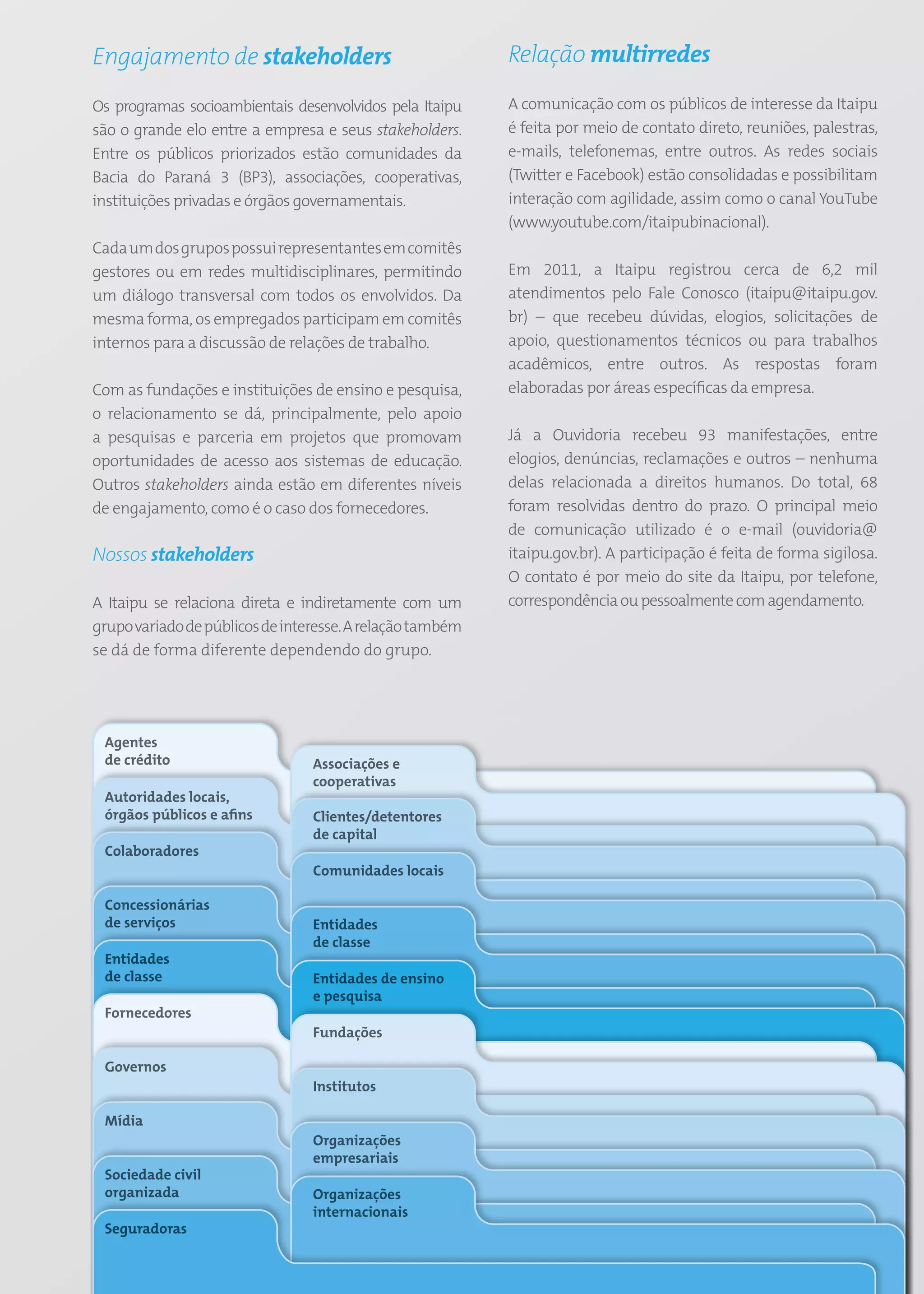 Engajamento de stakeholders                                     Relação multirredes

Os programas socioambientais desenvolvidos pela Itaipu          A comunicação com os públicos de interesse da Itaipu
são o grande elo entre a empresa e seus stakeholders.           é feita por meio de contato direto, reuniões, palestras,
Entre os públicos priorizados estão comunidades da              e-mails, telefonemas, entre outros. As redes sociais
Bacia do Paraná 3 (BP3), associações, cooperativas,             (Twitter e Facebook) estão consolidadas e possibilitam
instituições privadas e órgãos governamentais.                  interação com agilidade, assim como o canal YouTube
                                                                (www.youtube.com/itaipubinacional).
Cada um dos grupos possui representantes em comitês
gestores ou em redes multidisciplinares, permitindo             Em 2011, a Itaipu registrou cerca de 6,2 mil
um diálogo transversal com todos os envolvidos. Da              atendimentos pelo Fale Conosco (itaipu@itaipu.gov.
mesma forma, os empregados participam em comitês                br) – que recebeu dúvidas, elogios, solicitações de
internos para a discussão de relações de trabalho.              apoio, questionamentos técnicos ou para trabalhos
                                                                acadêmicos, entre outros. As respostas foram
Com as fundações e instituições de ensino e pesquisa,           elaboradas por áreas específicas da empresa.
o relacionamento se dá, principalmente, pelo apoio
a pesquisas e parceria em projetos que promovam                 Já a Ouvidoria recebeu 93 manifestações, entre
oportunidades de acesso aos sistemas de educação.               elogios, denúncias, reclamações e outros – nenhuma
Outros stakeholders ainda estão em diferentes níveis            delas relacionada a direitos humanos. Do total, 68
de engajamento, como é o caso dos fornecedores.                 foram resolvidas dentro do prazo. O principal meio
                                                                de comunicação utilizado é o e-mail (ouvidoria@
Nossos stakeholders                                             itaipu.gov.br). A participação é feita de forma sigilosa.
                                                                O contato é por meio do site da Itaipu, por telefone,
A Itaipu se relaciona direta e indiretamente com um             correspondência ou pessoalmente com agendamento.
grupo variado de públicos de interesse. A relação também
se dá de forma diferente dependendo do grupo.




 Agentes
 de crédito                      Associações e
                                 cooperativas
 Autoridades locais,
 órgãos públicos e afins         Clientes/detentores
                                 de capital
 Colaboradores
                                 Comunidades locais

 Concessionárias
 de serviços                     Entidades
                                 de classe
 Entidades
 de classe                       Entidades de ensino
                                 e pesquisa
 Fornecedores
                                 Fundações

 Governos
                                 Institutos

 Mídia
                                 Organizações
                                 empresariais
 Sociedade civil
 organizada                      Organizações
                                 internacionais
 Seguradoras

                                                           17
 