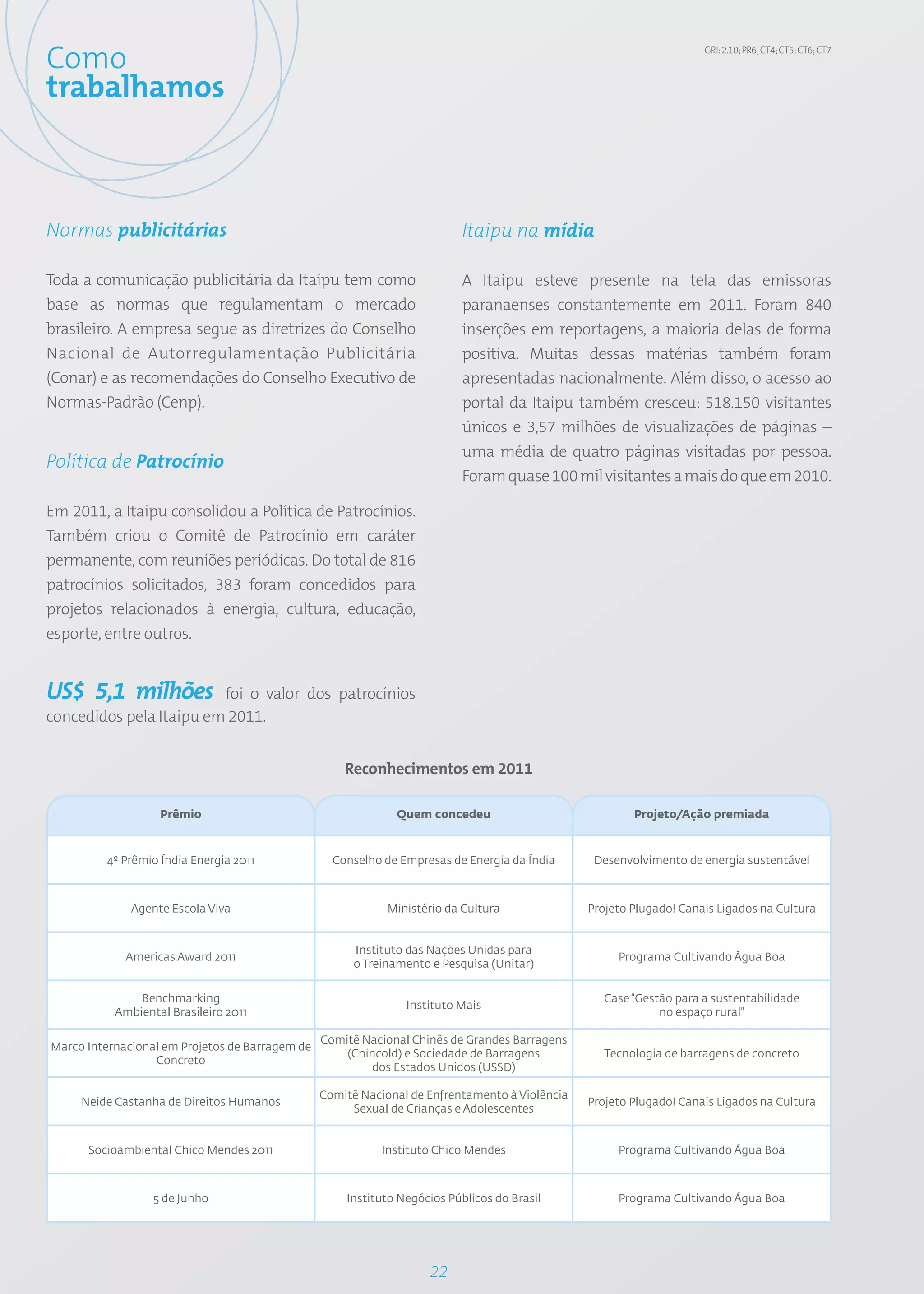 Como                                                                                                                 GRI: 2.10; PR6; CT4; CT5; CT6; CT7



trabalhamos



Normas publicitárias                                                      Itaipu na mídia

Toda a comunicação publicitária da Itaipu tem como                        A Itaipu esteve presente na tela das emissoras
base as normas que regulamentam o mercado                                 paranaenses constantemente em 2011. Foram 840
brasileiro. A empresa segue as diretrizes do Conselho                     inserções em reportagens, a maioria delas de forma
Nacional de Autorregulamentação Publicitária                              positiva. Muitas dessas matérias também foram
(Conar) e as recomendações do Conselho Executivo de                       apresentadas nacionalmente. Além disso, o acesso ao
Normas-Padrão (Cenp).                                                     portal da Itaipu também cresceu: 518.150 visitantes
                                                                          únicos e 3,57 milhões de visualizações de páginas –
                                                                          uma média de quatro páginas visitadas por pessoa.
Política de Patrocínio
                                                                          Foram quase 100 mil visitantes a mais do que em 2010.

Em 2011, a Itaipu consolidou a Política de Patrocínios.
Também criou o Comitê de Patrocínio em caráter
permanente, com reuniões periódicas. Do total de 816
patrocínios solicitados, 383 foram concedidos para
projetos relacionados à energia, cultura, educação,
esporte, entre outros.


US$ 5,1 milhões          foi o valor dos patrocínios
concedidos pela Itaipu em 2011.


                                                     Reconhecimentos em 2011

                   Prêmio                                     Quem concedeu                             Projeto/Ação premiada



         4º Prêmio Índia Energia 2011              Conselho de Empresas de Energia da Índia      Desenvolvimento de energia sustentável



              Agente Escola Viva                             Ministério da Cultura              Projeto Plugado! Canais Ligados na Cultura


                                                       Instituto das Nações Unidas para
             Americas Award 2011                                                                     Programa Cultivando Água Boa
                                                       o Treinamento e Pesquisa (Unitar)


               Benchmarking                                                                        Case “Gestão para a sustentabilidade
                                                                Instituto Mais
           Ambiental Brasileiro 2011                                                                         no espaço rural”

                                                 Comitê Nacional Chinês de Grandes Barragens
Marco Internacional em Projetos de Barragem de
                                                     (Chincold) e Sociedade de Barragens           Tecnologia de barragens de concreto
                  Concreto
                                                         dos Estados Unidos (USSD)

                                                 Comitê Nacional de Enfrentamento à Violência
     Neide Castanha de Direitos Humanos                                                         Projeto Plugado! Canais Ligados na Cultura
                                                      Sexual de Crianças e Adolescentes


      Socioambiental Chico Mendes 2011                      Instituto Chico Mendes                   Programa Cultivando Água Boa



                  5 de Junho                         Instituto Negócios Públicos do Brasil           Programa Cultivando Água Boa




                                                                    22
 