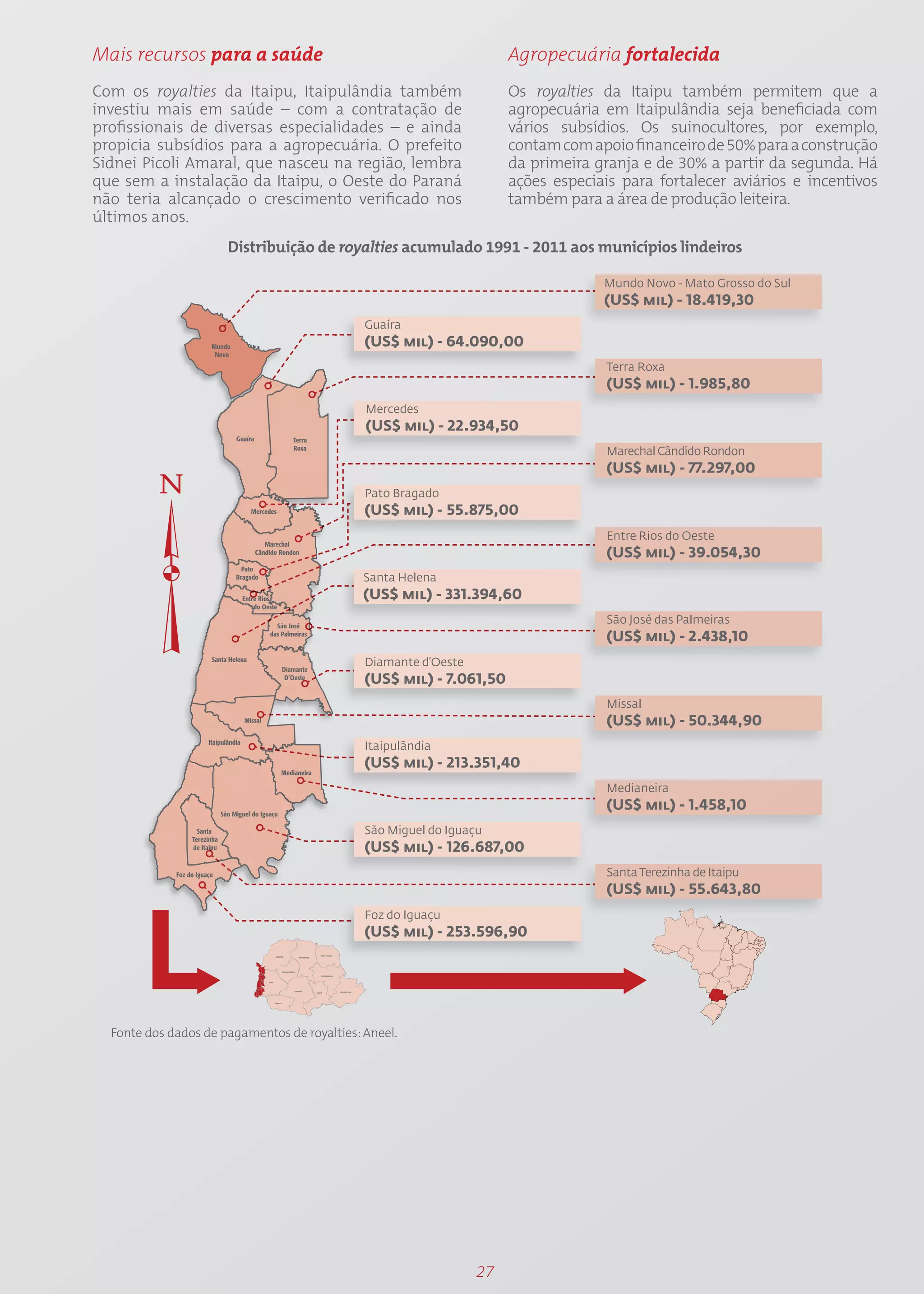 Mais recursos para a saúde                                            Agropecuária fortalecida
Com os royalties da Itaipu, Itaipulândia também                       Os royalties da Itaipu também permitem que a
investiu mais em saúde – com a contratação de                         agropecuária em Itaipulândia seja beneficiada com
profissionais de diversas especialidades – e ainda                    vários subsídios. Os suinocultores, por exemplo,
propicia subsídios para a agropecuária. O prefeito                    contam com apoio financeiro de 50% para a construção
Sidnei Picoli Amaral, que nasceu na região, lembra                    da primeira granja e de 30% a partir da segunda. Há
que sem a instalação da Itaipu, o Oeste do Paraná                     ações especiais para fortalecer aviários e incentivos
não teria alcançado o crescimento verificado nos                      também para a área de produção leiteira.
últimos anos.
                      Distribuição de royalties acumulado 1991 - 2011 aos municípios lindeiros

                                                                                   Mundo Novo - Mato Grosso do Sul
                                                                                   (US$ mil) - 18.419,30
                                              Guaíra
                                              (US$ mil) - 64.090,00
                                                                                    Terra Roxa
                                                                                    (US$ mil) - 1.985,80
                                              Mercedes
                                              (US$ mil) - 22.934,50
                                                                                    Marechal Cândido Rondon
                                                                                    (US$ mil) - 77.297,00
                                              Pato Bragado
                                              (US$ mil) - 55.875,00
                                                                                    Entre Rios do Oeste
                                                                                    (US$ mil) - 39.054,30
                                              Santa Helena
                                              (US$ mil) - 331.394,60
                                                                                    São José das Palmeiras
                                                                                    (US$ mil) - 2.438,10
                                              Diamante d’Oeste
                                              (US$ mil) - 7.061,50
                                                                                    Missal
                                                                                    (US$ mil) - 50.344,90
                                              Itaipulândia
                                              (US$ mil) - 213.351,40
                                                                                    Medianeira
                                                                                    (US$ mil) - 1.458,10
                                              São Miguel do Iguaçu
                                              (US$ mil) - 126.687,00
                                                                                    Santa Terezinha de Itaipu
                                                                                    (US$ mil) - 55.643,80
                                              Foz do Iguaçu
                                              (US$ mil) - 253.596,90




  Fonte dos dados de pagamentos de royalties: Aneel.




                                                                 27
 