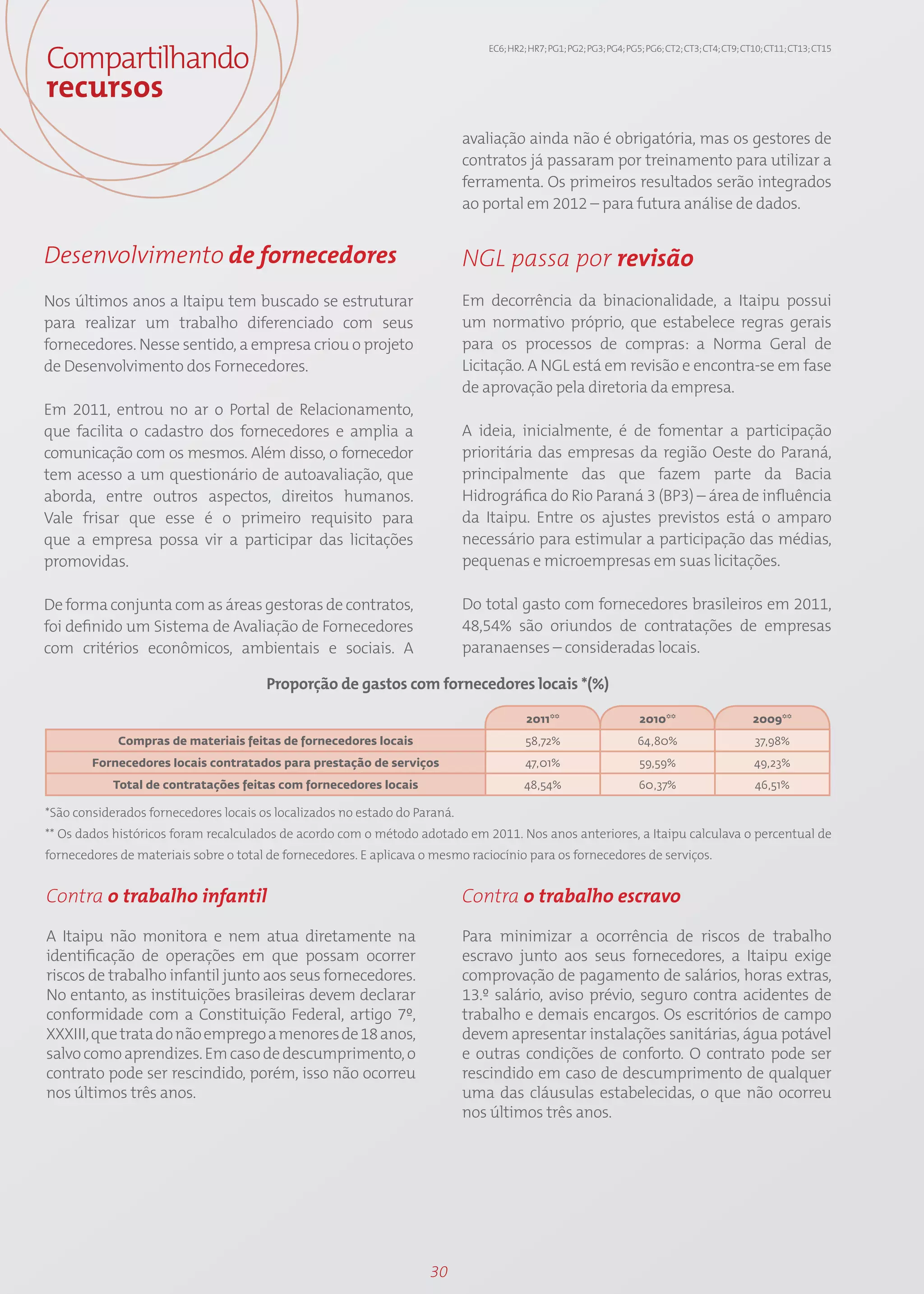 Compartilhando
                                                                               EC6; HR2; HR7; PG1; PG2; PG3; PG4; PG5; PG6; CT2; CT3; CT4; CT9; CT10; CT11; CT13; CT15



recursos
                                                                            avaliação ainda não é obrigatória, mas os gestores de
                                                                            contratos já passaram por treinamento para utilizar a
                                                                            ferramenta. Os primeiros resultados serão integrados
                                                                            ao portal em 2012 – para futura análise de dados.


Desenvolvimento de fornecedores                                             NGL passa por revisão
Nos últimos anos a Itaipu tem buscado se estruturar                         Em decorrência da binacionalidade, a Itaipu possui
para realizar um trabalho diferenciado com seus                             um normativo próprio, que estabelece regras gerais
fornecedores. Nesse sentido, a empresa criou o projeto                      para os processos de compras: a Norma Geral de
de Desenvolvimento dos Fornecedores.                                        Licitação. A NGL está em revisão e encontra-se em fase
                                                                            de aprovação pela diretoria da empresa.
Em 2011, entrou no ar o Portal de Relacionamento,
que facilita o cadastro dos fornecedores e amplia a                         A ideia, inicialmente, é de fomentar a participação
comunicação com os mesmos. Além disso, o fornecedor                         prioritária das empresas da região Oeste do Paraná,
tem acesso a um questionário de autoavaliação, que                          principalmente das que fazem parte da Bacia
aborda, entre outros aspectos, direitos humanos.                            Hidrográfica do Rio Paraná 3 (BP3) – área de influência
Vale frisar que esse é o primeiro requisito para                            da Itaipu. Entre os ajustes previstos está o amparo
que a empresa possa vir a participar das licitações                         necessário para estimular a participação das médias,
promovidas.                                                                 pequenas e microempresas em suas licitações.

De forma conjunta com as áreas gestoras de contratos,                       Do total gasto com fornecedores brasileiros em 2011,
foi definido um Sistema de Avaliação de Fornecedores                        48,54% são oriundos de contratações de empresas
com critérios econômicos, ambientais e sociais. A                           paranaenses – consideradas locais.

                                       Proporção de gastos com fornecedores locais *(%)

                                                                                        2011**                       2010**                       2009**
             Compras de materiais feitas de fornecedores locais                         58,72%                      64,80%                        37,98%
        Fornecedores locais contratados para prestação de serviços                      47,01%                       59,59%                       49,23%
            Total de contratações feitas com fornecedores locais                        48,54%                       60,37%                       46,51%

*São considerados fornecedores locais os localizados no estado do Paraná.
** Os dados históricos foram recalculados de acordo com o método adotado em 2011. Nos anos anteriores, a Itaipu calculava o percentual de
fornecedores de materiais sobre o total de fornecedores. E aplicava o mesmo raciocínio para os fornecedores de serviços.


Contra o trabalho infantil                                                  Contra o trabalho escravo

A Itaipu não monitora e nem atua diretamente na                             Para minimizar a ocorrência de riscos de trabalho
identificação de operações em que possam ocorrer                            escravo junto aos seus fornecedores, a Itaipu exige
riscos de trabalho infantil junto aos seus fornecedores.                    comprovação de pagamento de salários, horas extras,
No entanto, as instituições brasileiras devem declarar                      13.º salário, aviso prévio, seguro contra acidentes de
conformidade com a Constituição Federal, artigo 7º,                         trabalho e demais encargos. Os escritórios de campo
XXXIII, que trata do não emprego a menores de 18 anos,                      devem apresentar instalações sanitárias, água potável
salvo como aprendizes. Em caso de descumprimento, o                         e outras condições de conforto. O contrato pode ser
contrato pode ser rescindido, porém, isso não ocorreu                       rescindido em caso de descumprimento de qualquer
nos últimos três anos.                                                      uma das cláusulas estabelecidas, o que não ocorreu
                                                                            nos últimos três anos.




                                                                     30
 