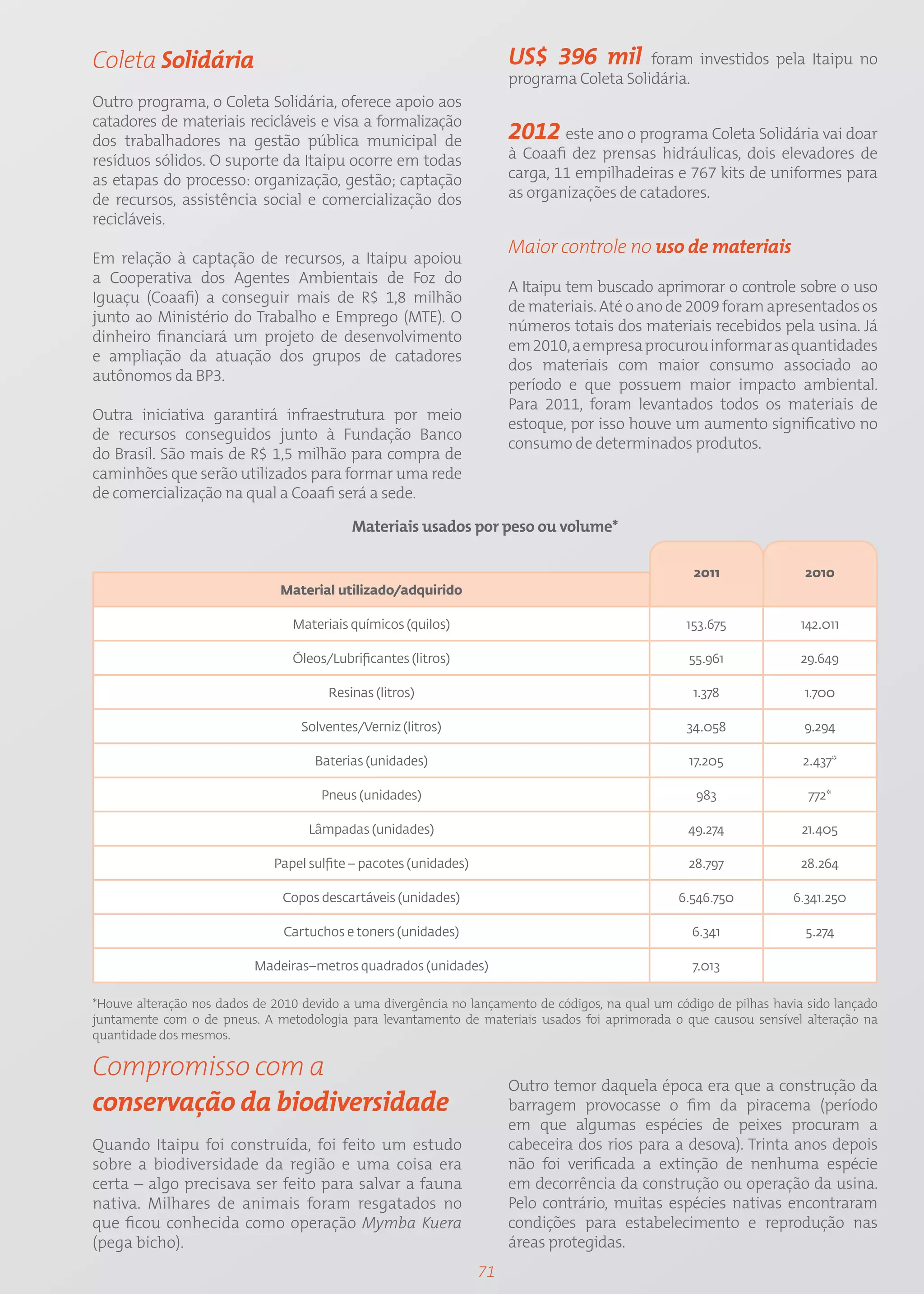 Coleta Solidária                                                        US$ 396 mil         foram investidos pela Itaipu no
                                                                        programa Coleta Solidária.
Outro programa, o Coleta Solidária, oferece apoio aos
catadores de materiais recicláveis e visa a formalização
dos trabalhadores na gestão pública municipal de                        2012 este ano o programa Coleta Solidária vai doar
resíduos sólidos. O suporte da Itaipu ocorre em todas                   à Coaafi dez prensas hidráulicas, dois elevadores de
as etapas do processo: organização, gestão; captação                    carga, 11 empilhadeiras e 767 kits de uniformes para
de recursos, assistência social e comercialização dos                   as organizações de catadores.
recicláveis.
                                                                        Maior controle no uso de materiais
Em relação à captação de recursos, a Itaipu apoiou
a Cooperativa dos Agentes Ambientais de Foz do
                                                                        A Itaipu tem buscado aprimorar o controle sobre o uso
Iguaçu (Coaafi) a conseguir mais de R$ 1,8 milhão
                                                                        de materiais. Até o ano de 2009 foram apresentados os
junto ao Ministério do Trabalho e Emprego (MTE). O
                                                                        números totais dos materiais recebidos pela usina. Já
dinheiro financiará um projeto de desenvolvimento
                                                                        em 2010, a empresa procurou informar as quantidades
e ampliação da atuação dos grupos de catadores
                                                                        dos materiais com maior consumo associado ao
autônomos da BP3.
                                                                        período e que possuem maior impacto ambiental.
                                                                        Para 2011, foram levantados todos os materiais de
Outra iniciativa garantirá infraestrutura por meio
                                                                        estoque, por isso houve um aumento significativo no
de recursos conseguidos junto à Fundação Banco
                                                                        consumo de determinados produtos.
do Brasil. São mais de R$ 1,5 milhão para compra de
caminhões que serão utilizados para formar uma rede
de comercialização na qual a Coaafi será a sede.

                                            Materiais usados por peso ou volume*

                                                                                                     2011              2010
                               Material utilizado/adquirido

                                 Materiais químicos (quilos)                                       153.675             142.011

                                 Óleos/Lubrificantes (litros)                                       55.961             29.649

                                       Resinas (litros)                                             1.378              1.700

                                   Solventes/Verniz (litros)                                       34.058              9.294

                                     Baterias (unidades)                                            17.205             2.437*

                                      Pneus (unidades)                                               983                772*

                                    Lâmpadas (unidades)                                             49.274             21.405

                              Papel sulfite – pacotes (unidades)                                    28.797             28.264

                               Copos descartáveis (unidades)                                      6.546.750          6.341.250

                                Cartuchos e toners (unidades)                                       6.341              5.274

                           Madeiras–metros quadrados (unidades)                                     7.013

*Houve alteração nos dados de 2010 devido a uma divergência no lançamento de códigos, na qual um código de pilhas havia sido lançado
juntamente com o de pneus. A metodologia para levantamento de materiais usados foi aprimorada o que causou sensível alteração na
quantidade dos mesmos.

Compromisso com a
                                                                        Outro temor daquela época era que a construção da
conservação da biodiversidade                                           barragem provocasse o fim da piracema (período
                                                                        em que algumas espécies de peixes procuram a
Quando Itaipu foi construída, foi feito um estudo                       cabeceira dos rios para a desova). Trinta anos depois
sobre a biodiversidade da região e uma coisa era                        não foi verificada a extinção de nenhuma espécie
certa – algo precisava ser feito para salvar a fauna                    em decorrência da construção ou operação da usina.
nativa. Milhares de animais foram resgatados no                         Pelo contrário, muitas espécies nativas encontraram
que ficou conhecida como operação Mymba Kuera                           condições para estabelecimento e reprodução nas
(pega bicho).                                                           áreas protegidas.
                                                                   71
 