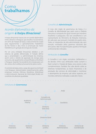 Como
                                                                     GRI: 2.1; 2.2; 2,3; 2.4; 2.5; 2.6; 2.7; 2.8; 4.1; 4.2; 4.3; 4.6; 4.7; 4.8; 4.9; SO2; PG10; CT4; CT13




trabalhamos


                                                                Conselho de Administração

Acordo diplomático dá                                           O mais alto órgão de governança da Itaipu é o
                                                                Conselho de Administração que, assim como a Diretoria
origem à Itaipu Binacional                                      Executiva, é composto em igual número por membros
                                                                brasileiros e paraguaios. São seis conselheiros e um
A Itaipu Binacional nasceu de um acordo diplomático             representante do Ministério de Relações Exteriores,
entre o Brasil e o Paraguai, que resultou na assinatura,        de cada país, que possuem mandato de quatro anos.
em 1973, do Tratado de Itaipu. O documento foi criado           Todos os integrantes da alta administração são, sem
para regulamentar o aproveitamento hidrelétrico                 exceção, nomeados pelos governos nacionais dos
do Rio Paraná e deu início à construção da maior
                                                                dois países. Não há especificações quanto à formação
hidrelétrica em geração de energia do mundo.
                                                                profissional dos indicados.
Por ser uma entidade binacional, obedece a um
sistema de gestão diferenciado. O Tratado define
                                                                Atribuições do Conselho
que a propriedade e a administração da empresa,
assim como o direito de aquisição de energia para
consumo, são igualmente compartilhados entre Brasil             O Conselho é um órgão normativo, deliberativo e
e Paraguai. Quando há excedente de energia para um              de decisão. Entre suas atribuições estão cumprir e
dos sócios, ela é cedida exclusivamente para o outro.           fazer cumprir o Tratado de Itaipu, seus anexos e atos
                                                                complementares. Também lhe cabe decidir sobre as
O controle da Itaipu está a cargo dos governos do Brasil        diretrizes fundamentais, as bases financeiras e de
e do Paraguai, representados, respectivamente, pelas
                                                                prestação dos serviços de eletricidade e monitorar
empresas Centrais Elétricas Brasileiras (Eletrobras)
e Administración Nacional de Eletricidad (Ande) em              o desempenho da empresa sob vários aspectos, em
condições de absoluta igualdade.                                reuniões ordinárias realizadas a cada dois meses.




Estrutura de Governança

                             Eletrobras                                                        Ande



                                                    Conselho de
                                                   Administração
                           Auditoria
                            Interna                                                          Ouvidoria

                                                      Diretoria
                                                      Executiva




                                                   Diretoria-Geral




      Diretoria               Diretoria               Diretoria                      Diretoria                                        Diretoria de
     Financeira               Técnica                 Jurídica                     Administrativa                                    Coordenação

                                                           10
 