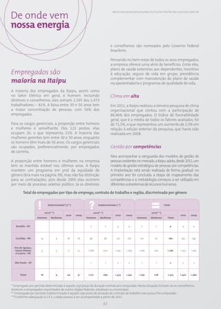 De onde vem
                                                                                    GRI: EC7; LA1; LA3; LA13; PG1; PG2; PG6; CT1; CT2; CT3; CT4; CT9; CT10; CT11; CT12; CT13; CT15




nossa energia
                                                                                   e conselheiros são nomeados pelo Governo Federal
                                                                                   brasileiro.

                                                                                   Pensando no bem-estar de todos os seus empregados,
                                                                                   a empresa oferece uma série de benefícios. Entre eles,
                                                                                   plano de saúde extensivo aos dependentes, incentivo
Empregados são                                                                     à educação, seguro de vida em grupo, previdência
                                                                                   complementar com manutenção do plano de saúde
maioria na Itaipu                                                                  na aposentadoria e programas de qualidade de vida.
A maioria dos empregados da Itaipu, assim como
no Setor Elétrico em geral, é homem. Incluindo                                     Clima em alta
diretores e conselheiros, eles somam 1.195 dos 1.473
trabalhadores – 81%. A faixa entre 30 e 50 anos tem                                Em 2011, a Itaipu realizou a terceira pesquisa de clima
a maior concentração de pessoas, com 56% dos                                       organizacional que contou com a participação de
empregados.                                                                        86,46% dos empregados. O índice de favorabilidade
                                                                                   geral, que é a média de todos os fatores avaliados, foi
Para os cargos gerenciais, a proporção entre homens                                de 71,5%, o que representou um aumento de 2,3% em
e mulheres é semelhante. Dos 122 postos, elas                                      relação à edição anterior da pesquisa, que havia sido
ocupam 26, o que representa 21%. A maioria das                                     realizada em 2008.
mulheres gerentes tem entre 30 e 50 anos, enquanto
os homens têm mais de 50 anos. Os cargos gerenciais
são ocupados, preferencialmente, por empregados                                    Gestão por competências
de carreira.
                                                                                   Para acompanhar a vanguarda dos modelos de gestão de
A proporção entre homens e mulheres na empresa                                     pessoas existentes no mercado, a Itaipu adota, desde 2011, um
tem se mantido estável nos últimos anos. A Itaipu                                  modelo de gestão estratégica de pessoas por competências.
mantém um programa em prol da equidade de                                          A implantação está sendo realizada de forma gradual: no
gênero (leia mais na página 39), mas não faz distinção                             primeiro ano foi concluída a etapa de mapeamento das
para as contratações, pois desde 2005 elas ocorrem                                 competências e a metodologia começou a ser utilizada em
por meio de processo seletivo público. Já os diretores                             diferentes subsistemas de recursos humanos.

         Total de empregados por tipo de emprego, contrato de trabalho e região, discriminado por gênero


                             Determinado(*) (**)                     Indeterminado (**)                                                    Total


                          2011(***)                              2011(***)                                                    2011(***)
                                           2010    2009                                2010        2009                                                      2010        2009
                   Homens       Mulheres                  Homens       Mulheres                               Homens         Mulheres          Total


   Brasília - DF                                            2                 2          4           4             2               2              4             4          4




   Curitiba - PR     14               4      18     18      96               66         175         176           110             70             180           193        194


  Foz do Iguaçu,
  Santa Helena       4                5      11     13     1.078             200       1.292       1.269         1.082           205            1.287        1.303       1.282
   e Guaíra - PR


  São Paulo - SP                                             1                1          2           2             1               1              2             2          2




      Total          18               9     29      31     1.177             269       1.473       1.451         1.195           278            1.473        1.502       1.482



* Empregado por período determinado é aquele cujo prazo de duração contratual é estipulado. Nesta situação incluem-se os conselheiros,
diretores e empregados requisitados de outros órgãos federais, estaduais ou municipais.
** Empregado por período indeterminado é aquele cujo prazo de duração do contrato de trabalho não possui fim estipulado.
***Conforme adequação à G3.1, o dado passou a ser acompanhado a partir de 2011.

                                                                         32
 