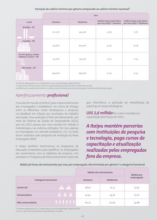 Variação do salário mínimo por gênero comparado ao salário mínimo nacional*

                                                                                               2011

                                                                                                   Salário-base mais baixo   Salário-base mais baixo
             Local                          Homens                         Mulheres
                                                                                                   por hora (R$)** Homens    por hora (R$)** Mulheres

        Brasília - DF

                                            701,25%                          445,74%                          23,89                    15,18



        Curitiba - PR

                                            319,96%                         609,92%                           10,90                   20,78



   Foz do Iguaçu, Santa
   Helena e Guaíra - PR
                                            315,66%                          324,32%                           10,75                  11,05



       São Paulo - SP

                                            949,50%                         949,50%                            32,34                  32,34




*Conforme adequação à G3.1, o dado passou a ser acompanhado a partir de 2011.
**Carga horária 160 horas/mês conforme sugerido pelo protocolo da Práticas Trabalhistas da GRI.
As diferenças nos salários de homens e mulheres ocorrem devido ao tempo de emprego e nível de escolaridade dos cargos.


Aperfeiçoamento profissional
Uma das formas de contribuir para o desenvolvimento                                    que intensificou a aplicação da metodologia de
dos empregados é estabelecer um clima de diálogo                                       coaching em áreas estratégicas.
entre os diferentes níveis hierárquicos e propiciar
um feedback em relação aos resultados do trabalho                                      US$ 1,6 milhão foi o valor investido em
executado. Essa avaliação é feita periodicamente, por                                  capacitação pela Itaipu em 2011.
meio do Sistema de Gestão de Desempenho (SGD),
que em 2011 passou por uma revisão em relação à
metodologia e ao sistema utilizados. Por isso, apenas
                                                                                       A Itaipu mantém parcerias
os empregados em período probatório, 211 no total,                                     com instituições de pesquisa
foram avaliados pelo programa de Avaliação do Novo
Empregado (ANE).                                                                       e tecnologia, paga cursos de
A Itaipu também reestruturou os programas de                                           capacitação e atualização
Educação Corporativa para qualificar os empregados                                     realizados pelos empregados
em consonância com os objetivos da empresa. Um
exemplo é o Programa de Desenvolvimento Gerencial,                                     fora da empresa.
     Média de horas de treinamento por ano, por empregado, discriminada por gênero* e categoria funcional

                                                                                       Média de treinamento
                                                                                                                                    Média por
                                                                                                                                   empregado
                      Categoria funcional                                         Homens                       Mulheres


 Gerencial                                                                           48,97                        72,35                53,95


 Universitária                                                                       67,44                        49,18                62,61


 Não universitária                                                                   60,14                       20,60                 54,88

*Conforme adequação à G3.1, o dado passou a ser acompanhado a partir de 2011.
Em 2011, não houve treinamento para Diretoria e Conselho.

                                                                                41
 
