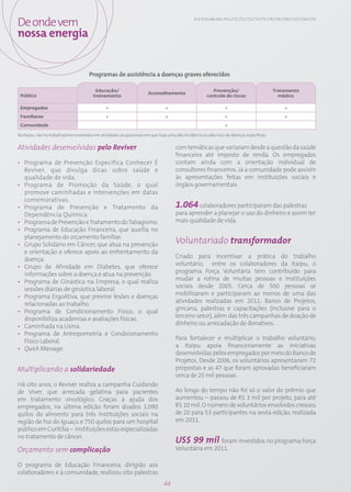 De onde vem                                                                                       EC3; EC9; LA8; LA11; PG1; CT1; CT2; CT3; CT4; CT5; CT8; CT9; CT10; CT13; CT14; CT15



nossa energia


                                        Programas de assistência a doenças graves oferecidos

                                           Educação/                                                         Prevenção/                                Tratamento
                                                                        Aconselhamento
 Público                                  treinamento                                                     controle de riscos                             médico

 Empregados                                      x                                x                                    x                                       x
 Familiares                                      x                                x                                    x                                       x
 Comunidade                                                                                                            x

Na Itaipu, não há trabalhadores envolvidos em atividades ocupacionais em que haja uma alta incidência ou alto risco de doenças específicas.


Atividades desenvolvidas pelo Reviver                                                   com temáticas que variaram desde a questão da saúde
                                                                                        financeira até imposto de renda. Os empregados
• Programa de Prevenção Específica Conhecer É                                           contam ainda com a orientação individual de
  Reviver, que divulga dicas sobre saúde e                                              consultores financeiros. Já a comunidade pode assistir
  qualidade de vida.                                                                    às apresentações feitas em instituições sociais e
• Programa de Promoção da Saúde, o qual                                                 órgãos governamentais.
  promove caminhadas e intervenções em datas
  comemorativas.
• Programa de Prevenção e Tratamento da                                                 1.064 colaboradores participaram das palestras
  Dependência Química.                                                                  para aprender a planejar o uso do dinheiro e assim ter
• Programa de Prevenção e Tratamento do Tabagismo.                                      mais qualidade de vida.
• Programa de Educação Financeira, que auxilia no
  planejamento do orçamento familiar.
• Grupo Solidário em Câncer, que atua na prevenção                                      Voluntariado transformador
  e orientação e oferece apoio ao enfrentamento da
  doença.                                                                               Criado para incentivar a prática do trabalho
• Grupo de Afinidade em Diabetes, que oferece                                           voluntário, entre os colaboradores da Itaipu, o
  informações sobre a doença e atua na prevenção.                                       programa Força Voluntária tem contribuído para
• Programa de Ginástica na Empresa, o qual realiza                                      mudar a rotina de muitas pessoas e instituições
  sessões diárias de ginástica laboral.                                                 sociais desde 2005. Cerca de 500 pessoas se
• Programa ErgoAtiva, que previne lesões e doenças                                      mobilizaram e participaram ao menos de uma das
  relacionadas ao trabalho.                                                             atividades realizadas em 2011: Banco de Projetos,
• Programa de Condicionamento Físico, o qual                                            gincana, palestras e capacitações (inclusive para o
  disponibiliza academias e avaliações físicas.                                         terceiro setor), além das três campanhas de doação de
• Caminhada na Usina.                                                                   dinheiro ou arrecadação de donativos.
• Programa de Antropometria e Condicionamento
  Físico Laboral.                                                                       Para fortalecer e multiplicar o trabalho voluntário,
• Quick Massage.                                                                        a Itaipu apoia financeiramente as iniciativas
                                                                                        desenvolvidas pelos empregados por meio do Banco de
                                                                                        Projetos. Desde 2006, os voluntários apresentaram 72
Multiplicando a solidariedade                                                           propostas e as 47 que foram aprovadas beneficiaram
                                                                                        cerca de 25 mil pessoas.
Há oito anos, o Reviver realiza a campanha Cuidando
de Viver, que arrecada gelatina para pacientes                                          Ao longo do tempo não foi só o valor do prêmio que
em tratamento oncológico. Graças à ajuda dos                                            aumentou – passou de R$ 3 mil por projeto, para até
empregados, na última edição foram doados 1.090                                         R$ 10 mil. O número de voluntários envolvidos cresceu
quilos do alimento para três instituições sociais na                                    de 20 para 53 participantes na sexta edição, realizada
região de Foz do Iguaçu e 750 quilos para um hospital                                   em 2011.
público em Curitiba – instituições estas especializadas
no tratamento de câncer.
                                                                                        US$ 99 mil foram investidos no programa Força
Orçamento sem complicação                                                               Voluntária em 2011.

O programa de Educação Financeira, dirigido aos
colaboradores e à comunidade, realizou oito palestras
                                                                                 44
 