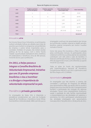 Banco de Projetos em números

                           Projetos apoiados       Projetos apoiados       Valor destinado para
          Ano                                                                                        Valor total (R$)
                           em Foz do Iguaçu           em Curitiba           cada projeto (R$)

         2006                      3                       3                      3 mil                   18 mil


         2007                      4                       4                      5 mil                   40 mil


         2008                      7                       1                      5 mil                   40 mil


         2009                      5                       3                      5 mil                   40 mil


         2010                      6                       2                      10 mil                  40 mil


          2011                     5                       4                    até 10 mil               81.592,58


         Total                    30                       17                       -                  299.592,58


Brincadeira séria
                                                                empregados usufruam de aposentadoria (por tempo
Na Gincana Nossa Força é Voluntária, os participantes
                                                                de contribuição, invalidez, especial ou idade), pensões,
realizam atividades lúdicas, aos sábados, para tratar de
                                                                benefício especial temporário por morte e auxílios
assuntos que envolvem os programas socioambientais
                                                                reclusão e funeral.
da empresa e outros temas importantes para a
sociedade. Divididos em grupos, eles visitam escolas
                                                                Como não possui fins lucrativos, a Fibra é custeada
públicas de Foz do Iguaçu. Com o tema “Escola
                                                                pelas contribuições mensais. Os participantes ativos
Cidadã”, a quarta edição, realizada em 2011, mobilizou
                                                                colaboram conforme a sua faixa salarial. Já os assistidos
39 colaboradores e beneficiou cerca de 400 pessoas,
                                                                contribuem com 10% sobre o valor do benefício. A
incluindo alunos, pais e professores.
                                                                título de contribuição formal, a Itaipu repassa 15% da
                                                                folha de pagamento e mais 2,32% referentes ao aporte
Em 2011, a Itaipu passou a                                      inicial de sua criação.

integrar o Conselho Brasileiro de                               Todas as ações do fundo são regulamentadas
                                                                pela Superintendência Nacional de Previdência
Voluntariado Empresarial, iniciativa                            Complementar (PREVIC) e em 2011 o patrimônio total
                                                                da Fibra chegou a R$ 2,1 bilhões.
que une 25 grandes empresas
brasileiras e visa a incentivar                                 Aposentadoria planejada
e a divulgar a importância do                                   Os empregados que irão encerrar a carreira são
voluntariado empresarial no país.                               convidados a participar do Programa de Reflexão
                                                                para Aposentadoria (PRA), que desde 2003 os auxilia e
                                                                prepara para essa nova fase da vida. O programa prevê
                                                                também a participação dos cônjuges em algumas
Previdência privada garantida                                   atividades. Temas como planejamento financeiro,
                                                                saúde e qualidade de vida, família, espiritualidade
Os empregados da Itaipu têm à disposição a                      e empreendedorismo são abordados em palestras e
previdência complementar por meio da Fundação                   seminários. Em 2011, participaram voluntariamente
Itaipu-BR de Previdência e Assistência Social (Fibra).          das atividades empregados com aposentadoria
Esse benefício é oferecido desde 1988 e permite que os          marcada entre 1º de julho 2011 e 30 de junho de 2012.




                                                           45
 
