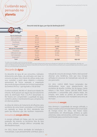 Cuidando aqui,                                                                                         EN3; EN4; EN5; EN7; EN21; PG8; PG9; CT2; CT3; CT4; CT5; CT6; CT7; CT12; CT15




pensando no
planeta


                                             Descarte total de água, por tipo de destinação (m3) *




          Tipo de destinação                                 2011                                     2010                                             2009
            Águas superficiais                               188.591                                 280.231                                         313.489
            Infiltração no solo                              38.108                                   33.770                                         51.936
               Reutilização                                 140.282                                   137.837                                        139.612
              Evaporação**                                   111.814
                   Total                                    478.795                                  451.838                                         505.037
        Método de tratamento                                  2011                                    2010                                            2009
               ETEs/fossas                                  269.992                                 358.444                                         387.504
            Infiltração no solo                              17.670                                  14.690                                          32.565
             Sem tratamento                                 79.320                                   78.704                                          74.968
              Evaporação**                                   111.814
                   Total                                   478.796                                  451.838                                         495.037

*Os dados são estimados a partir do consumo de água.
**Parte da água produzida pelas Estações de tratamento de Águas (ETAs) da área industrial é utilizada para reposição nas Centrais Evaporativas. Até então, seu
destino foi relatado junto aos efluentes da Estação de Tratamento de Efluentes (ETE) da diretoria Técnica, entretanto, por sua peculiaridade e por seu volume, a partir
deste ano será apresentada separadamente.


Descarte de água
Os descartes de água de uso consuntivo, realizados                                      redução do consumo de energia. Porém, não é possível
diretamente pela Itaipu, são estimados com base no                                      observar uma tendência, visto que essa energia
consumo de água. Com intuito de refinar ainda mais                                      utilizada em processos de manutenção varia de um
seus controles, a partir desse relatório, a empresa                                     ano para outro.
apresentará de forma separada a evaporação
decorrente da água utilizada nas Centrais Evaporativas                                  Em 2011, 2.655,5 MWh foram comprados das
da Diretoria Técnica – que equivale a 23% do total.                                     distribuidoras locais para abastecimento dos
                                                                                        escritórios de Brasília, Curitiba, Foz do Iguaçu, Santa
O volume restante, 366.982 m3, deveria ser tratado. No                                  Helena e São Paulo. Outros 100.160 MWh foram
entanto, 78,3% passam por algum tipo de tratamento                                      produzidos e consumidos pela própria Itaipu. No
antes da destinação final e 21,7% é descartado no                                       entanto, nem todos os pontos de consumo têm
Rio Paraná sem comprometer a qualidade da água,                                         medidores, se tivessem, esse montante seria cerca de
conforme atesta o monitoramento que a empresa faz                                       5% maior.
em diversos pontos.
                                                                                        Economia de energia
As obras do sistema de tratamento de efluentes para
escritórios da usina foram concluídas e a ETE entrará                                   Para diminuir a quantidade de energia utilizada, a
em operação ao longo de 2012, atendendo boa                                             Itaipu mantém uma Comissão Interna de Conservação
parte dos efluentes que não recebiam tratamento.                                        de Energia (Cice). Em 2011, não houve novos
                                                                                        investimentos em eficientização, embora as ações
Consumo de energia elétrica                                                             anteriores, todas estruturantes, continuem a dar sua
                                                                                        contribuição para a economia de energia.
A energia utilizada em Itaipu vem da sua própria
produção. No entanto, os escritórios fora da área
da usina utilizam energia elétrica comprada das
distribuidoras locais.

Em 2011, houve menos atividades de instalação e
manutenção, o que provavelmente contribuiu para a
                                                                                 62
 