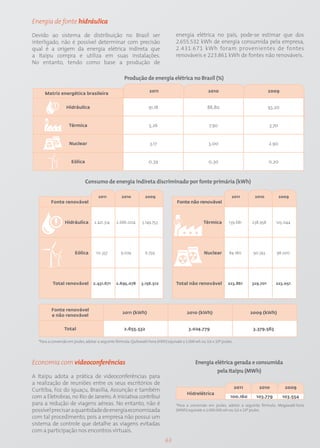 Energia de fonte hidráulica

Devido ao sistema de distribuição no Brasil ser                                      energia elétrica no país, pode-se estimar que dos
interligado, não é possível determinar com precisão                                  2.655.532 kWh de energia consumida pela empresa,
qual é a origem da energia elétrica indireta que                                     2.431.671 kWh foram provenientes de fontes
a Itaipu compra e utiliza em suas instalações.                                       renováveis e 223.861 kWh de fontes não renováveis.
No entanto, tendo como base a produção de

                                                     Produção de energia elétrica no Brasil (%)

                                                                    2011                                2010                               2009
     Matriz energética brasileira


                  Hidráulica                                        91,18                              88,80                               93,20



                    Térmica                                         5,26                                7,90                               3,70



                    Nuclear                                          3,17                               3,00                               2,90



                     Eólica                                         0,39                                0,30                               0,20



                              Consumo de energia indireta discriminado por fonte primária (kWh)

                                      2011          2010          2009                                                2011        2010            2009
         Fonte renovável                                                             Fonte não renovável



                 Hidráulica        2.421.314     2.686.004      3.149.753                            Térmica        139.681      238.958      125.044




                        Eólica      10.357         9.074          6.759                              Nuclear         84.180       90.743      98.007




          Total renovável          2.431.671    2.695.078       3.156.512            Total não renovável            223.861      329.701      223.051




         Fonte renovável
                                                    2011 (kWh)                             2010 (kWh)                            2009 (kWh)
         e não renovável


                 Total                               2.655.532                              3.024.779                             3.379.563

  *Para a conversão em joules, adotar a seguinte fórmula: Quilowatt-hora (KWh) equivale a 1.000 wh ou 3,6 x 106 joules.




Economia com videoconferências                                                                  Energia elétrica gerada e consumida
                                                                                                         pela Itaipu (MWh)
A Itaipu adota a prática de videoconferências para
a realização de reuniões entre os seus escritórios de
                                                                                                                          2011      2010            2009
Curitiba, Foz do Iguaçu, Brasília, Assunção e também
                                                                                           Hidrelétrica
com a Eletrobras, no Rio de Janeiro. A iniciativa contribui                                                          100.160       103.779         103.554
para a redução de viagens aéreas. No entanto, não é                                  *Para a conversão em joules, adotar a seguinte fórmula: Megawatt-hora
possível precisar a quantidade de energia economizada                                (MWh) equivale a 1.000.000 wh ou 3,6 x 109 joules.
com tal procedimento, pois a empresa não possui um
sistema de controle que detalhe as viagens evitadas
com a participação nos encontros virtuais.
                                                                              63
 