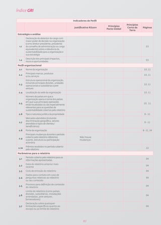 Índice GRI

                                                   Indicadores de Perfil
                                                                                          Princípios
                                                                            Princípios
                                                    Justificativa RS2011                  Carta da     Páginas
                                                                           Pacto Global
                                                                                            Terra
Estratégia e análise
        Declaração do detentor do cargo com
        maior poder de decisão na organização
        (como diretor-presidente, presidente
 1.1    do conselho de administração ou cargo                                                             03
        equivalente) sobre a relevância da
        sustentabilidade para a organização e
        sua estratégia
        Descrição dos principais impactos,
 1.2                                                                                                      03
        riscos e oportunidades
Perfil organizacional
 2.1    Nome da organização                                                                             10, 11
        Principais marcas, produtos
 2.2                                                                                                    10, 11
        e/ou serviços
        Estrutura operacional da organização,
        incluindo principais divisões, unidades
 2.3                                                                                                    10, 11
        operacionais e subsidiárias e joint
        ventures
 2.4    Localização da sede da organização                                                              10, 11
        Número de países em que a
        organização opera e nome dos países
        em que suas principais operações
 2.5                                                                                                    10, 11
        estão localizadas ou são especialmente
        relevantes para as questões de
        sustentabilidade cobertas pelo relatório
 2.6    Tipo e natureza jurídica da propriedade                                                         8 - 11
        Mercados atendidos (incluindo
        discriminação geográfica, setores
 2.7                                                                                                    8 - 11
        atendidos e tipos de clientes/
        beneficiários)
 2.8    Porte da organização                                                                           8 - 11, 24
        Principais mudanças durante o período
        coberto pelo relatório referentes               Não houve
 2.9
        a porte, estrutura ou participação              mudanças.
        acionária
        Prêmios recebidos no período coberto
 2.10                                                                                                     22
        pelo relatório
Parâmetros para o relatório
        Período coberto pelo relatório para as
 3.1                                                                                                      04
        informações apresentadas
        Data do relatório anterior mais
 3.2                                                                                                      04
        recente
 3.3    Ciclo de emissão do relatório                                                                     04
        Dados para contato em caso de
 3.4    perguntas relativas ao relatório                                                                  99
        ou seu conteúdo
        Processo para definição de conteúdo
 3.5                                                                                                      04
        do relatório
        Limite do relatório (como países,
        divisões, subsidiárias, instalações
 3.6                                                                                                      04
        arrendadas, joint ventures,
        fornecedores)
        Declaração sobre quaisquer
 3.7    limitações específicas quanto ao                                                                  04
        escopo ou ao limite do relatório




                                                           83
 