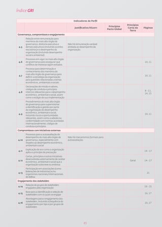 Índice GRI

                                                       Indicadores de Perfil
                                                                                                  Princípios
                                                                                    Princípios
                                                        Justificativa RS2011                      Carta da     Páginas
                                                                                   Pacto Global
                                                                                                    Terra
Governança, compromissos e engajamento
        Relação entre remuneração para
        membros do mais alto órgão de
        governança, diretoria executiva e         Não há remuneração variável
 4.5    demais executivos (incluindo acordos      atrelada ao desempenho da
        rescisórios) e o desempenho da            organização.
        organização (incluindo desempenho
        social e ambiental)
        Processos em vigor no mais alto órgão
 4.6    de governança para assegurar que                                                                       10, 11
        conflitos de interesse sejam evitados
        Processo para determinação e
        conhecimento dos membros do
        mais alto órgão de governança para
 4.7                                                                                                           10, 11
        definir a estratégia da organização
        para questões relacionadas a temas
        econômicos, ambientais e sociais
        Declarações de missão e valores,
        códigos de conduta e princípios
                                                                                                               8 - 11,
 4.8    internos relevantes para o desempenho
                                                                                                               14, 15
        econômico, ambiental e social, assim
        como o estágio de sua implementação
        Procedimentos do mais alto órgão
        de governança para supervisionar
        a identificação e gestão por parte
        da organização do desempenho
        econômico, ambiental e social,
 4.9                                                                                                           10, 11
        incluindo riscos e oportunidades
        relevantes, assim como a adesão ou
        conformidade com normas acordadas
        internacionalmente, códigos de
        conduta e princípios
Compromissos com iniciativas externas
        Processos para a autoavaliação do
        desempenho do mais alto órgão de          Não há mecanismos formais para
 4.10   governança, especialmente com             autoavaliação.
        respeito ao desempenho econômico,
        ambiental e social
        Explicação de se e como a organização
 4.11                                                                                                          14 - 17
        aplica o princípio da precaução
        Cartas, princípios e outras iniciativas
        desenvolvidas externamente de caráter
 4.12                                                                                               Geral      14 - 17
        econômico, ambiental e social que a
        organização subscreve ou endossa
        Participação em associações (como
        federações de indústrias) e/ou
 4.13                                                                                                            21
        organismos nacionais/internacionais
        de defesa
Engajamento dos stakeholders
        Relação de grupos de stakeholders
 4.14                                                                                                          16 - 21
        engajados pela organização
        Base para a identificação e seleção de
 4.15                                                                                                          16, 17
        stakeholders com os quais se engajar
        Abordagens para o engajamento dos
        stakeholders, incluindo a frequência do
 4.16                                                                                                          16, 17
        engajamento por tipo e por grupos de
        stakeholders




                                                                85
 
