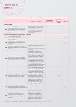 Informações                                                                                                                    GRI: 3.12




Técnicas


                                                           Indicadores Setoriais*
                                                                                                               Princípios
                                                                                                 Princípios
                                                             Justificativa RS2011                              Carta da     Páginas
                                                                                                Pacto Global
                                                                                                                 Terra
Conformidade
                                                      Não existem registros contábeis
        Valor monetário de multas
                                                      de penalidades por multas de
        (significativas) por não conformidade
                                                      valor significativo nem sanções
 PR9    com leis e regulamentos relativos ao                                                                      5,7
                                                      não monetárias resultantes de
        fornecimento e uso de produtos e
                                                      não conformidade com leis e
        serviços
                                                      regulamentos.
Prevenção e preparação para emergência e desastres
        Capacidade instalada (MW),
 EU1    discriminada por fonte de energia e por                                                                             08, 09
        sistema regulatório
        Energia Líquida Gerada dividida por
 EU2    fonte de energia primária e sistema                                                                                 12, 13
        regulatório
                                                      Não aplicável – A Itaipu não possui
        Número de unidades consumidoras
                                                      clientes finais diretos, como
 EU3    residenciais, industriais, institucionais e
                                                      residências, indústrias e instalações
        comerciais
                                                      comerciais.
                                                      Não aplicável – A Itaipu não é
                                                      uma empresa de transmissão e
                                                      distribuição, no entanto, possui 75,2
                                                      km de linhas de transmissão de 500
                                                      kV, que são usadas para se conectar
        Extensão das linhas de transmissão
                                                      às subestações que levam energia
 EU4    e distribuição aéreas e subterrâneas,
                                                      aos sistemas elétricos do Brasil e do
        discriminadas por sistema regulatório
                                                      Paraguai. Além disso, a usina conta
                                                      com sistemas de distribuição internos,
                                                      em 13,8 kV, que abastece seus
                                                      escritórios e instalações anexas dentro
                                                      da sua Área Prioritária, como o PTI.
                                                      A Itaipu não participa do mercado de
                                                      créditos de carbono (projetos MDL
                                                      – Mecanismos de Desenvolvimento
                                                      Limpo) e não possui projetos que
                                                      possibilitem a obtenção de créditos,
        Alocação de licenças de emissão de CO2        visto que não é possível obter créditos
 EU5    e ou equivalente, discriminadas por           pela manutenção da floresta em                 7            5,12
        esquema de comércio de carbono                pé. O reflorestamento da faixa de
                                                      proteção do reservatório e os refúgios
                                                      biológicos integram os planos da
                                                      empresa desde o início de suas
                                                      atividades, independentemente da
                                                      obtenção de créditos de carbono.
        Forma de gestão para assegurar a
        disponibilidade e a confiabilidade do
 EU6                                                                                                               12       12, 13
        fornecimento de eletricidade no curto e
        no longo prazos
                                                      Não aplicável – Os programas
                                                      de gerenciamento pelo lado da
        Programas de gerenciamento da                 demanda são desenvolvidos
        demanda, incluindo programas                  por empresas distribuidoras e
 EU7
        residencial, comercial, institucional e       pela Eletrobras; a Itaipu, por ser
        industrial                                    uma empresa de geração, não
                                                      desenvolve programas desse
                                                      escopo.
*Os indicadores ainda não foram oficialmente traduzidos, por isso, a Itaipu adotou uma tradução livre.


                                                                       94
 