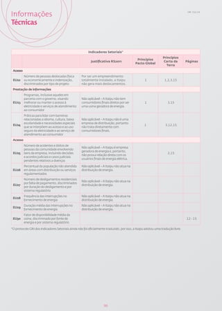 Informações                                                                                                                       GRI: 3.12; 3.4




Técnicas


                                                         Indicadores Setoriais*
                                                                                                                Princípios
                                                                                             Princípios
                                                           Justificativa RS2011                                 Carta da         Páginas
                                                                                            Pacto Global
                                                                                                                  Terra
 Acesso
          Número de pessoas deslocadas física       Por ser um empreendimento
 EU22     ou economicamente e indenização,          totalmente instalado, a Itaipu                 1             1,2,3,15
          discriminados por tipo de projeto         não gera mais deslocamentos.
 Prestação de informações
          Programas, inclusive aqueles em
          parceria com o governo, visando           Não aplicável – A Itaipu não tem
 EU23     melhorar ou manter o acesso à             consumidores finais diretos por ser            1                3,15
          eletricidade e serviços de atendimento    uma usina geradora de energia.
          ao consumidor
          Práticas para lidar com barreiras
          relacionadas a idioma, cultura, baixa     Não aplicável – A Itaipu não é uma
          escolaridade e necessidades especiais     empresa de distribuição, portanto
 EU24                                                                                             1               3,12,15
          que se interpõem ao acesso e ao uso       não trata diretamente com
          seguro da eletricidade e ao serviço de    consumidores finais.
          atendimento ao consumidor
 Acesso
          Número de acidentes e óbitos de
                                                    Não aplicável – A Itaipu é empresa
          pessoas da comunidade envolvendo
                                                    geradora de energia e, portanto,
 EU25     bens da empresa, incluindo decisões                                                                       2,15
                                                    não possui relação direta com os
          e acordos judiciais e casos judiciais
                                                    usuários finais de energia elétrica.
          pendentes relativos a doenças
          Percentual da população não atendida      Não aplicável – A Itaipu não atua na
 EU26     em áreas com distribuição ou serviços     distribuição de energia.
          regulamentados
          Número de desligamentos residenciais
                                                    Não aplicável – A Itaipu não atua na
          por falta de pagamento, discriminados
 EU27                                               distribuição de energia.
          por duração do desligamento e por
          sistema regulatório
          Frequência das interrupções no            Não aplicável – A Itaipu não atua na
 EU28
          fornecimento de energia                   distribuição de energia.
          Duração média das interrupções no         Não aplicável – A Itaipu não atua na
 EU29
          fornecimento de energia                   distribuição de energia.
          Fator de disponibilidade média da
 EU30     usina, discriminado por fonte de                                                                                       12 - 15
          energia e por sistema regulatório

*O protocolo GRI dos Indicadores Setoriais ainda não foi oficialmente traduzido, por isso, a Itaipu adotou uma tradução livre.




                                                                     96
 