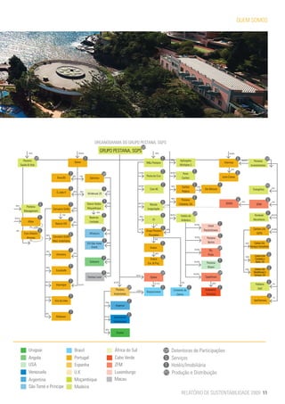 QUEM SOMOS




                                                                                             ORGANOGRAMA DO GRUPO PESTANA, SGPS
                                                                                                                                                DP
                100%                                                      96.85%
                                                                                                     GRUPO PESTANA, SGPS                                     100%                                                                             38.99%


           Pestana
                        DP                                                         T                                                                                 T            100%
                                                                                                                                                                                           Aplicações                                                  S                                   DP
                                                                    Salvor                                                                                                                                                               Intervisa
                                                                                                                                                                                                                                                           60.91%          Pestana
                                                                                                                                                     M&J Pestana
         Saúde & Vida                                                                                                                                                                      Multiplas 2                                                                  Investimentos
                                                                                                                                                                                                                                               24%

                                                               T                                                                          51.65%                     T            80.00%                  T                                            S
                                                                   80%     19%
                                                                                                       DP                                            Ponta da Cruz
                                                                                                                                                                                              Porto
                                                Troía B3                                 Salvintur                                                                                           Cartlon                                    Leite Creme


                                                                                                                                          99.99%                     T            100%
                                                                                                                                                                                             Cartlon
                                                                                                                                                                                                          T 100%                   T                                                       PD
                                                               T                                       T                                                Cota 40                                                     Qta Beloura                                            Energólica           63%

                                               D.João II           100%    50%                               50%                                                                             Palácio
                                                                                       Wildbreak 29
                                                                                                                                                                                                          T                                            S
                                                                                                       T
                                                                                                                                                                                  100%
                                                                                                                                                                                             Pestana                                                                                       S
                                                                                                                                                                     S                                                                     SDEM
                                                                                                                                                                                                                                                           25%                                  15%
100%                           S                               T                       Salvor Hotéis         94%                          88.75%
                                                                                                                                                        Mundo            11.25%            Cidadela, SA                                                                       SDM
             Pestana
                                            Carvoeiro Golfe        100%                Moçambique                                                     Imaginação
            Management                                                                          99%
                                                                                                                                                                                                          DP                                                                               T
                                                     55%
                                                                                                       T                                                             T            99.92%
                                                                                                                                                                                            Hotéis do                                                                       Herdade             66.67%
49.81%                         T                               T
                                                                                         Bazaruto                                          100%
                                                                                                                                                          ITI                                                                                                              Abrunheira
               Albar                                                                                                                                                                        Atlântico
                                                                   45%                   Limitada
                                              Natura XXI                                                                                                        1%                                         58.50%
                                                                                                                                                                                                                       Hotel
                                                                                                                                                                                                                                   T
                       0,38%
                                                                                                                                                                     T                                                                                                                     DP
 20%                           S                                                                       T     80%                           57.8%
                                                                                                                                                     Grupo Pestana        1.08%                                     Rauchstrasse                                           Carlton Life         64.99%

            Euro Atlantic                                     S                          Afrotours                                                                                                                                                                           SGPS
                                   100%                                                                                                                Pousadas                                                                    T
              Airways                       Carvoeiro Golfe                                                                                                                                                58.50%     Pestana
                                            Med. Imobiliária                                           T 100%                                                49%
                                                                                                                                                                                                                       Berlim                                                               S
                                                                                       STI-São Tomé                                                                  T                                                                                           100%       Carlton Life
                                                                                           Invest                                                                                                                                                                       Serviços Consultoria
                                                               T
                                                                                                                                                        Enatur
                                                                                                                                                                                                           99.98%
                                                                                                                                                                                                                        Rio
                                                                                                                                                                                                                                   DP
                                   28%
                                               Amoreira            74%                                                                                      100%
                                                                                                                                                                                                                       Prata                                                Carlton Life    S
                                                                                                       T    25%                                         Enatur
                                                                                                                                                                     S                                                                                           100%
                                                                                                                                                                                                                                                                            Cuidados e
                                                                                         Soheotur                                                                                                          60.00%
                                                                                                                                                                                                                      Pestana
                                                                                                                                                                                                                                   T                                         Apoio, SA
                                                                                                                                                      Est. & Proj.
                                   100%                       T                                                                                                                                                        Miami                                                                S
                                               EuroGolfe                                                                                                                                                                                                      100%          Carlton Life
                                                                                                       T    50%                                                      DP                                   100.00%                  DP                                      Residências e
                                                                                                                                                                                                                                                                           Serviços, SA
                                                                                                                                        39.5%
                                                                                       Fantasy Land                                                     Djebel                                                       CapeGreen
                                   46.53%                      T                                                    58.35%                                                                   75%                          100%                                                              S
                                                                                                                                                            47.41%                                                                                                           Palheiro           3%
                                               Viquingue                  53,47%

                                                                                                                      Pestana
                                                                                                                                   DP                                T                             T                 Empreend.
                                                                                                                                                                                                                                   T                                           Golf
                                                                                                                                        6.36%                                        Convento do
                                                                                                                                                     Brasturinvest
                                                                                                                    Inversiones                                                        Carmo                         Turísticos
                                   97.50%                      T                                                                                                                                                                                                                            S    2%
                                              Eira da Loba                                                                         T                                                                                                                                        IberPartners
                                                                                                           100%
                                                                                                                      Argentur

                                                               T
                                   54%
                                               Rolldown                                                                            T
                                                                                                           65.52%   Inversiones
                                                                                                                    Vistalparque

                                                                                                           100%
                                                                                                                      Surinor




                Uruguai                                             Brasil                                           África do Sul                                       DP Detentoras de Participações
                Angola                                              Portugal                                         Cabo Verde                                          S Serviços
                USA                                                 Espanha                                          ZFM                                                  T Hotéis/Imobiliária
                Venezuela                                           U.K                                             Luxemburgo                                           PD Produção e Distribuição
                Argentina                                           Moçambique                                      Macau
                São Tomé e Príncipe                                 Madeira
                                                                                                                                                                                             RELATÓRIO DE SUSTENTABILIDADE 2009 11
 