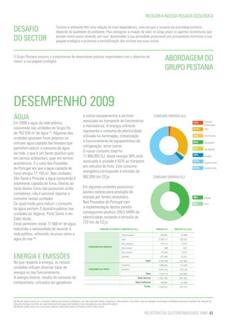 REDUZIR A NOSSA PEGADA ECOLÓGICA


DESAFIO                                   Turismo e ambiente têm uma relação de inter-dependência, uma vez que o sucesso da actividade turística
                                          depende da qualidade do ambiente. Para assegurar a criação de valor no longo prazo os agentes económicos que
DO SECTOR                                 actuam neste sector deverão, por isso, desenvolver a sua actividade procurando pro activamente minimizar a sua
                                          pegada ecológica e promover a sensibilização dos turistas nas suas visitas.



O Grupo Pestana assumiu o compromisso de desenvolver práticas responsáveis com o objectivo de
reduzir a sua pegada ecológica.
                                                                                                                                                        ABORDAGEM DO
                                                                                                                                                        GRUPO PESTANA



DESEMPENHO 2009
ÁGUA                                                                 e outros equipamentos e da frota
                                                                     associada ao transporte de funcionários
                                                                                                                                              CONSUMO ENERGIA (GJ)
                                                                                                                                                                                               Consumo
Em 2009 a água da rede pública                                                                                                                                                         1,6%
                                                                     e mercadorias. A energia indirecta                                                                                        Electricidade
consumida nas unidades do Grupo foi                                                                                                                                                    31,9%   Fuel
                                                                     representa o consumo de electricidade
de 762.630 m3 de água [3]. Algumas das
                                                                     utilizada na iluminação, climatização                                                                             1,5%    Gás Propano
unidades possuem furos próprios ou
                                                                     e funcionamento de equipamentos de                                                                                0,0%
utilizam água captada das levadas que                                                                                                                                                          Gás Butano
                                                                     refrigeração, entre outros.
permitem reduzir o consumo de água                                                                                                                                                     0,5%    Gás Natural
                                                                     O nosso consumo total foi
da rede, o que é um factor positivo quer                                                                                                                                               2,8%
                                                                     11.868.803 GJ, desta energia 38% está                                                                                     Gasóleo
em termos ambientais, quer em termos
                                                                     associada à unidade e 62% ao tranporte                                                                            14,2%
económicos. É o caso das Pousadas                                                                                                                                                              Gasolina Frota
                                                                     por veículos da frota. Este consumo
de Portugal em que a água captada de                                                                                                                                                   47,5%   Gasóleo Frota
                                                                     energético corresponde à emissão de
furos atingiu 17.150 m3. Nas unidades
São Tomé e Príncipe a água consumida é                               892.059 ton CO2e                                                         CONSUMO ENERGIA (GJ)
totalmente captada de furos. Devido ao
facto destes furos não possuirem ainda                               Em algumas unidades possuimos
contadores, não é possível reportar o                                painéis solares para produção de
consumo nestas unidades.                                             energia por fontes renováveis.                                                                                    38%     Unidade

De igual modo para reduzir o consumo                                 Nas Pousadas de Portugal com                                                                                      62%     Frota

de água existem 3 dessalinizadoras nas                               a implementação destes painéis
unidades do Algarve, Porto Santo e em                                conseguimos produzir 200,5 MWh de
Cabo Verde.                                                          electricidade, evitando a emissão de
Estas permitem tratar 77.566 m3 de água,                             722 ton de CO2e.
reduzindo a necessidade de recorrer à                                                 CONSUMO DE ENERGIA E EMISSÕES DE CO2e                    ENERGIA (GJ)      EMISSÕES (ton CO2e)

rede pública, utilizando recursos como a                                                                    Electricidade                          186.961              24.409
água do mar [4].                                                                                            Fuel                                 3.780.771             292.632
                                                                                                            Gás propano                            176.723              13.074
                                                                           CONSUMO NA UNIDADE
                                                                                                            Gás butano                                 408                30,2
                                                                                                            Gás natural                             63.043               3.537

ENERGIA E EMISSÕES                                                                                          Gasóleo
                                                                                                                                     Total
                                                                                                                                                   327.683
                                                                                                                                                 4.535.589
                                                                                                                                                                        24.281
                                                                                                                                                                       357.963
No que respeita à energia, as nossas
                                                                                                            Gasolina                             1.690.052             115.938
unidades utilizam diversos tipos de                                        CONSUMO DA FROTA                 Gasóleo                              5.643.162             418.158
energia no seu funcionamento.                                                                                                        Total       7.333.214             534.096
A energia directa, resulta do consumo de                                                                                     Total directo      11.681.842             867.650
combustíveis, utilizados em geradores                                                                                       Total indirecto        186.961              24.409
                                                                                                                                    TOTAL       11.868.803             892.059




[3] Nestes dados exclui-se o consumo relativo aos Hotéis da Madeira, por não existirem dados disponíveis. No entanto, é de referir que as unidades localizadas na Madeira possuem medidas de redução do
consumo de água da rede, por aproveitamento de água das levadas e por utilização de uma dessalinizadora.
[4] Nestes dados exclui-se o consumo relativo à dessalinizadora do Pestana Porto Santo Hotel.

                                                                                                                                    RELATÓRIO DE SUSTENTABILIDADE 2009 43
 