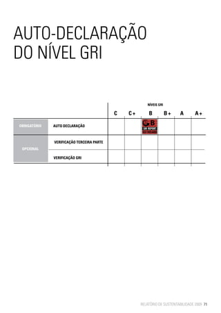 AUTO-DECLARAÇÃO
DO NÍVEL GRI

                                                       NÍVEIS GRI

                                           C   C+       B           B+   A        A+

OBRIGATÓRIO   AUTO DECLARAÇÃO



              VERIFICAÇÃO TERCEIRA PARTE
 OPCIONAL

              VERIFICAÇÃO GRI




                                                    RELATÓRIO DE SUSTENTABILIDADE 2009 71
 