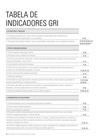 TABELA DE
INDICADORES GRI
1.ESTRATÉGIA E ANÁLISE	            	
	
1.1 Declaração da pessoa com o maior poder de decisão na organização sobre a relevância da
sustentabilidade para a organização e a sua estratégia		                                                               P. 05
1.2 Descrição dos principais impactes, riscos e oportunidades, relacionados com a actividade da empresa		          P. 05,15,19,23,27,31,
                                                                                                                   39,43,47,49,53,57

2. PERFIL ORGANIZACIONAL

2.1 Denominação da organização relatora		                                                                               P. 81
2.2 Principais marcas, produtos e/ou serviços		                                                                         P. 07
2.3 Estrutura operacional da organização, incluindo principais departamentos, empresas em funcionamento,
empresas participadas e joint ventures                                                                                  P. 11
2.4 Localização da sede social da empresa		                                                                             P. 81
2.5 Países em que está presente e nome daqueles com operações significativamente relevantes para as
questões de sustentabilidade abordadas no relatório                                                                 P. 04, 07, 70
2.6 Tipo e natureza juridico-legal de propriedade		                                                                     P. 11
2.7 Mercados abrangidos		                                                                                               P. 07
2.8 Dimensão da organização relatora, incluindo número de funcionários, vendas líquidas e quantidade de             P. 07,19,50,
produtos disponibilizados e serviços prestados		                                                                    51,58-65
2.9 Principais alterações que tenham ocorrido, durante o período abrangido pelo relatório, referentes à
dimensão, à estrutura organizacional ou à estrutura accionista                                                         P. 09
2.10 Prémios recebidos durante o período a que se refere o relatório		                                              P. 09, 32, 51
		

3. PARÂMETROS DO RELATÓRIO	
	
3.1 Período abrangido para as informações apresentadas no relatório		                                                  P. 04
3.2 Data do último relatório publicado		                                                                               P. 04
3.3 Ciclo de publicação de relatórios 	       	                                                                        P. 04
3.4 Pessoa(s) a ser(em) contactada(s) para esclarecimentos referentes ao relatório ou ao seu conteúdo,
incluindo o endereço electrónico e o site da internet		                                                                P. 04
3.5 Processo para a definição do conteúdo do relatório, incluindo: o processo para determinar a relevância, a
definição de questões prioritárias no âmbito do relatório e a identificação das partes interessadas que sejam
potenciais utilizadoras do relatório		                                                                                P. 04, 15
3.6 Limites do relatório (países ou regiões, produtos ou serviços, departamentos, instalações, joint ventures ou
empresas participadas, bem como outras limitações de âmbito específico)		                                             P. 04, 70


72 RELATÓRIO DE SUSTENTABILIDADE 2009
 