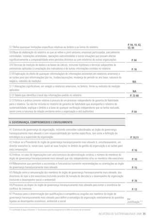 P. 04, 19, 43,
3.7 Refira quaisquer limitações específicas relativas ao âmbito e ao limite do relatório		                                                        53, 66
3.8 Base de elaboração do relatório no que se refere a joint ventures, empresas participadas, parcialmente
controladas, instalações arrendadas, operações subcontratadas e outras situações que possam afectar
significativamente a comparabilidade entre períodos distintos ou com relatórios de outras organizações                                               P. 04
3.9 Técnicas de medição de dados e as bases de cálculo, incluindo hipóteses e técnicas subjacentes às
estimativas aplicadas à compilação dos indicadores e de outras informações contidas no relatório		                                                   P. 70
3.10 Explicação do efeito de quaisquer reformulações de informações existentes em relatórios anteriores e
as razões para tais reformulações (por ex., fusões/aquisições, mudança do período ou ano base, natureza do
negócio, métodos de medição)		                                                                                                                        NA
3.11 Alterações significativas, em relação a relatórios anteriores, no âmbito, limite ou métodos de medição
aplicados 		
                                                                                                                                                       NA
3.12 Tabela que identifica o local das informações-padrão no relatório	 	                                                                           P. 72-80
3.13 Política e prática corrente relativa à procura de um processo independente de garantia de fiabilidade
para o relatório. Se não for incluída no relatório de garantia de fiabilidade que acompanha o relatório de
sustentabilidade, explique o âmbito e a base de qualquer verificação independente que se tenha realizado,
assim como a natureza da relação existente entre a organização e o(s) auditor(es)	                                                                    P. 04
	

4. GOVERNANÇA, COMPROMISSOS E ENVOLVIMENTO	
	
4.1 Estrutura de governança da organização, incluindo comissões subordinadas ao órgão de governança
hierarquicamente mais elevado e com responsabilidade por tarefas específicas, tais como a definição da
estratégia ou a supervisão da organização		                                                                                                         P. 10,11
4.2 Indicar se o Presidente do órgão de governança hierarquicamente mais elevado é, simultaneamente, um
director executivo (e, nesse caso, quais as suas funções no âmbito da gestão da organização e as razões para
esta composição)                                                                                                                                      P. 10
4.3 Indicar, no caso de organizações com uma estrutura de administração unitária, o número de membros do
órgão de governança hierarquicamente mais elevado que são independentes e/ou os membros não-executivos	                                               P. 10
4.4 Mecanismos que permitam a accionistas e funcionários transmitir recomendações ou orientações ao órgão
de governança hierarquicamente mais elevado		                                                                                                         P. 15
4.5 Relação entre a remuneração dos membros do órgão de governança hierarquicamente mais elevado, dos
directores de topo e dos executivos (incluindo acordos de tomada de decisão) e o desempenho da organização
(incluindo o desempenho social e ambiental)		                                                                                                         P. 70
4.6 Processos ao dispor do órgão de governança hierarquicamente mais elevado para evitar a ocorrência de
conflitos de interesse		                                                                                                                              P. 13
4.7 Processo para a determinação das qualificações e competências exigidas aos membros do órgão de
governança hierarquicamente mais elevado para definir a estratégia da organização relativamente às questões
                                                                                                                                                 Ver
ligadas ao desempenho económico, ambiental e social                                                                                              Justificação [11]
		
[11] Justificação de alguns indicadores: 4.7 Os processos existentes enquadram-se no âmbito do processo de recrutamento.

                                                                                                                           RELATÓRIO DE SUSTENTABILIDADE 2009 73
 