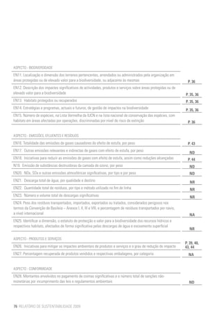 ASPECTO - BIODIVERSIDADE	 	
EN11. Localização e dimensão dos terrenos pertencentes, arrendados ou administrados pela organização em
áreas protegidas ou de elevado valor para a biodiversidade, ou adjacente às mesmas		                               P. 36
EN12. Descrição dos impactes significativos de actividades, produtos e serviços sobre áreas protegidas ou de
elevado valor para a biodiversidade		                                                                            P. 35, 36
EN13. Habitats protegidos ou recuperados		                                                                       P. 35, 36
EN14. Estratégias e programas, actuais e futuros, de gestão de impactes na biodiversidade		
                                                                                                                 P. 35, 36
EN15. Número de espécies, na Lista Vermelha da IUCN e na lista nacional de conservação das espécies, com
habitats em áreas afectadas por operações, discriminadas por nível de risco de extinção		                          P. 36


ASPECTO - EMISSÕES, EFLUENTES E RESÍDUOS		
EN16. Totalidade das emissões de gases causadores do efeito de estufa, por peso		                                  P. 43
EN17. Outras emissões relevantes e indirectas de gases com efeito de estufa, por peso		
                                                                                                                    ND
EN18. Iniciativas para reduzir as emissões de gases com efeito de estufa, assim como reduções alcançadas		         P. 44
N19. Emissão de substâncias destruidoras da camada de ozono, por peso		                                             ND
EN20. NOx, SOx e outras emissões atmosféricas significativas, por tipo e por peso		                                 ND
EN21. Descarga total de água, por qualidade e destino		                                                             NR
EN22. Quantidade total de resíduos, por tipo e método utilizado no fim de linha		                                   NR
EN23. Número e volume total de descargas significativas		                                                           NR
EN24. Peso dos resíduos transportados, importados, exportados ou tratados, considerados perigosos nos
termos da Convenção de Basileia – Anexos I, II, III e VIII, e percentagem de resíduos transportados por navio,
a nível internacional	                                                                                              NA
EN25. Identificar a dimensão, o estatuto de protecção e valor para a biodiversidade dos recursos hídricos e
respectivos habitats, afectados de forma significativa pelas descargas de água e escoamento superficial		
                                                                                                                    NR

ASPECTO - PRODUTOS E SERVIÇOS	      	
                                                                                                                 P. 39, 40,
EN26. Iniciativas para mitigar os impactes ambientais de produtos e serviços e o grau de redução do impacte	     43, 44
EN27. Percentagem recuperada de produtos vendidos e respectivas embalagens, por categoria		                        NA


ASPECTO - CONFORMIDADE	 	
EN28. Montantes envolvidos no pagamento de coimas significativas e o número total de sanções não-
monetárias por incumprimento das leis e regulamentos ambientais	                                                   ND
	



76 RELATÓRIO DE SUSTENTABILIDADE 2009
 