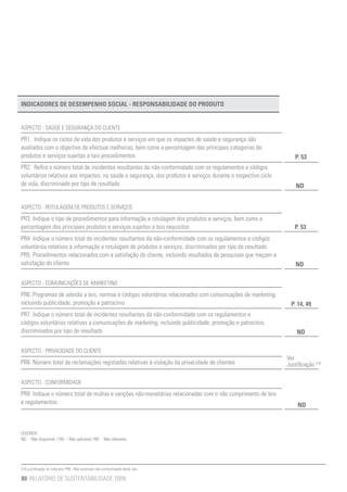 INDICADORES DE DESEMPENHO SOCIAL - RESPONSABILIDADE DO PRODUTO		


ASPECTO - SAÚDE E SEGURANÇA DO CLIENTE		
PR1. Indique os ciclos de vida dos produtos e serviços em que os impactes de saúde e segurança são
avaliados com o objectivo de efectuar melhorias, bem como a percentagem das principais categorias de
produtos e serviços sujeitas a tais procedimentos		                                                                P. 53
PR2. Refira o número total de incidentes resultantes da não-conformidade com os regulamentos e códigos
voluntários relativos aos impactes, na saúde e segurança, dos produtos e serviços durante o respectivo ciclo
de vida, discriminado por tipo de resultado		                                                                      ND


ASPECTO - ROTULAGEM DE PRODUTOS E SERVIÇOS	                                       	
PR3. Indique o tipo de procedimentos para informação e rotulagem dos produtos e serviços, bem como a
percentagem dos principais produtos e serviços sujeitos a tais requisitos		                                       P. 53
PR4. Indique o número total de incidentes resultantes da não-conformidade com os regulamentos e códigos
voluntários relativos à informação e rotulagem de produtos e serviços, discriminados por tipo de resultado		
PR5. Procedimentos relacionados com a satisfação do cliente, incluindo resultados de pesquisas que meçam a
satisfação do cliente		                                                                                            ND

ASPECTO - COMUNICAÇÕES DE MARKETING		
PR6. Programas de adesão a leis, normas e códigos voluntários relacionados com comunicações de marketing,
incluindo publicidade, promoção e patrocínio 		                                                                  P. 14, 49
PR7. Indique o número total de incidentes resultantes da não-conformidade com os regulamentos e
códigos voluntários relativos a comunicações de marketing, incluindo publicidade, promoção e patrocínio,
discriminados por tipo de resultado		                                                                               ND

ASPECTO - PRIVACIDADE DO CLIENTE	 	
                                                                                                               Ver
PR8. Número total de reclamações registadas relativas à violação da privacidade de clientes		                  Justificação [14]

ASPECTO - CONFORMIDADE	 	
PR9. Indique o número total de multas e sanções não-monetárias relacionadas com o não cumprimento de leis
e regulamentos		                                                                                                    ND



LEGENDA:
ND - Não disponível | NA - Não aplicável | NR - Não relevante




[14] Justificação do indicador PR8 - Não existiram não conformidade deste tipo.

80 RELATÓRIO DE SUSTENTABILIDADE 2009
 