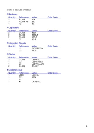 ANEXO II – LISTA DE MATERIAIS
6 Resistors
Quantity: References Value Order Code
2 R1, R4 10k
3 R2, R8, R9 330
1 R3 1k
7 Capacitors
Quantity: References Value Order Code
2 C1, C2 15pF
2 C3, C4 1000uF
2 C5, C6 100nF
1 C7 10nF
2 Integrated Circuits
Quantity: References Value Order Code
1 U1 PIC16F877A
1 U2 7805
6 Diodes
Quantity: References Value Order Code
2 D1, D5 LED-RED
1 D2 LED-GREEN
1 D3 LED-YELLOW
2 D4, D6 1N4007
4 Miscellaneous
Quantity: References Value Order Code
1 LCD1 LM016L
1 RV1 100k
1 S1
1 X1 CRYSTAL
8
 