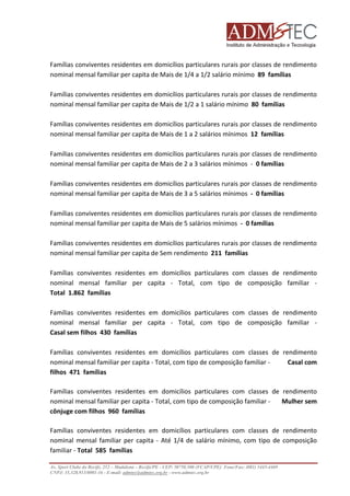 Famílias conviventes residentes em domicílios particulares rurais por classes de rendimento
nominal mensal familiar per capita de Mais de 1/4 a 1/2 salário mínimo 89 famílias
Famílias conviventes residentes em domicílios particulares rurais por classes de rendimento
nominal mensal familiar per capita de Mais de 1/2 a 1 salário mínimo 80 famílias
Famílias conviventes residentes em domicílios particulares rurais por classes de rendimento
nominal mensal familiar per c
capita de Mais de 1 a 2 salários mínimos 12 famílias
Famílias conviventes residentes em domicílios particulares rurais por classes de rendimento
nominal mensal familiar per capita de Mais de 2 a 3 salários mínimos - 0 famílias
Famílias conviventes residentes em domicílios particulares rurais por classes de rendimento
ventes
nominal mensal familiar per capita de Mais de 3 a 5 salários mínimos - 0 famílias
Famílias conviventes residentes em domicílios particulares rurais por classes de rendime
rendimento
nominal mensal familiar per capita de Mais de 5 salários mínimos - 0 famílias
Famílias conviventes residentes em domicílios particulares rurais por classes de rendimento
nominal mensal familiar per capita de Sem rendimento 211 famílias
Famílias conviventes residentes em domicílios particulares com classes de rendimento
nominal mensal familiar per capita - Total, com tipo de composição familiar Total 1.862 famílias
Famílias conviventes residentes em domicílios particulares com cla
classes de rendimento
nominal mensal familiar per capita - Total, com tipo de composição familiar Casal sem filhos 430 famílias
Famílias conviventes residentes em domicílios particulares com classes de rendime
rendimento
nominal mensal familiar per capita - Total, com tipo de composição familiar Casal com
filhos 471 famílias
Famílias conviventes residentes em domicílios particulares com classes de rendimento
nominal mensal familiar per capita - Total, com tipo de composição familiar l,
Mulher sem
cônjuge com filhos 960 famílias
Famílias conviventes residentes em domicílios particulares com classes de rendimento
nominal mensal familiar per capita - Até 1/4 de salário mínimo, com tipo de c
composição
familiar - Total 585 famílias
Av. Sport Clube do Recife, 252 – Madalena – Recife/PE - CEP: 50750.500 (FCAP/UPE) Fone/Fax: (081) 3445
3445-4469
CNPJ: 35.328.913/0001-16 - E-mail: admtec@admtec.org.br - www.admtec.org.br

 