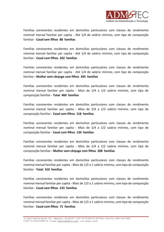 Famílias conviventes residentes em domicílios particulares com classes de rendimento
nominal mensal familiar per capita - Até 1/4 de salário mínimo, com tipo de composição
familiar - Casal sem filhos 88 famílias
Famílias conviventes residentes em domicílios particulares com classes de rendimento
nominal mensal familiar per capita - Até 1/4 de salário mínimo, com tipo de composição
familiar - Casal com filhos 202 famílias
Famílias conviventes residentes em domicílios particulares com classes de rendimento
nominal mensal familiar per capita - Até 1/4 de salário mínimo, com tipo de composição
familiar - Mulher sem cônjuge com filhos 295 famílias
Famílias conviventes residentes em domicílios particulares com classes de rendimento
nominal mensal familiar per capita - Mais de 1/4 a 1/2 salário mínimo, com tipo de
composição familiar - Total 460 famílias
Famílias conviventes residentes em domicílios particulares com classes d rendimento
de
nominal mensal familiar per capita - Mais de 1/4 a 1/2 salário mínimo, com tipo de
composição familiar - Casal sem filhos 118 famílias
Famílias conviventes residentes em domicílios particulares com classes de rendimento
nominal mensal familiar per capita - Mais de 1/4 a 1/2 salário mínimo, com tipo de
liar
composição familiar - Casal com filhos 134 famílias
Famílias conviventes residentes em domicílios particulares com classes de rendimento
nominal mensal familiar per capita - Mais de 1/4 a 1/2 salário mínimo, com tipo de
4
composição familiar - Mulher sem cônjuge com filhos 208 famílias
Famílias conviventes residentes em domicílios particulares com classes de rendimento
nominal mensal familiar per capita - Mais de 1/2 a 1 salário mínimo, com tipo de composição
ínimo,
familiar - Total 310 famílias
Famílias conviventes residentes em domicílios particulares com classes de rendimento
nominal mensal familiar per capita - Mais de 1/2 a 1 salário mínimo, com tipo de composição
familiar - Casal sem filhos 133 famílias
Famílias conviventes residentes em domicílios particulares com classes de rendimento
nominal mensal familiar per capita - Mais de 1/2 a 1 salário mínimo, com tipo de composição
familiar - Casal com filhos 71 famílias

Av. Sport Clube do Recife, 252 – Madalena – Recife/PE - CEP: 50750.500 (FCAP/UPE) Fone/Fax: (081) 3445
3445-4469
CNPJ: 35.328.913/0001-16 - E-mail: admtec@admtec.org.br - www.admtec.org.br

 