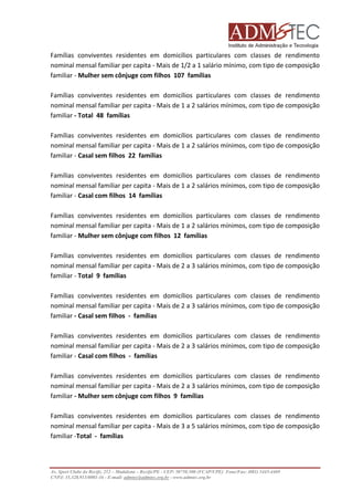 Famílias conviventes residentes em domicílios particulares com classes de rendimento
nominal mensal familiar per capita - Mais de 1/2 a 1 salário mínimo, com tipo de composição
familiar - Mulher sem cônjuge com filhos 107 famílias
Famílias conviventes residentes em domicílios particulares com classes de rendimento
nviventes
nominal mensal familiar per capita - Mais de 1 a 2 salários mínimos, com tipo de composição
familiar - Total 48 famílias
Famílias conviventes residentes em domicílios particulares com classes de rendimento
particulares
nominal mensal familiar per capita - Mais de 1 a 2 salários mínimos, com tipo de composição
familiar - Casal sem filhos 22 famílias
Famílias conviventes residentes em domicílios particulares com classes de rendimento
nominal mensal familiar per capita - Mais de 1 a 2 salários mínimos, com tipo de composição
familiar - Casal com filhos 14 famílias
Famílias conviventes residentes em domicílios particulares com classes de rendimento
nominal mensal familiar per capita - Mais de 1 a 2 salários mínimos, com tipo de composição
familiar - Mulher sem cônjuge com filhos 12 famílias
Famílias conviventes residentes em domicílios particulares com classes de rendimento
particulares
nominal mensal familiar per capita - Mais de 2 a 3 salários mínimos, com tipo de composição
familiar - Total 9 famílias
Famílias conviventes residentes em domicílios particulares com classes de rendimento
nominal mensal familiar per capita - Mais de 2 a 3 salários mínimos, com tipo de composição
familiar - Casal sem filhos - famílias
Famílias conviventes residentes em domicílios particulares com classes de rendimento
nominal mensal familiar per capita - Mais de 2 a 3 salários mínimos, com tipo de composição
familiar - Casal com filhos - famílias
Famílias conviventes residentes em domicílios particulares com classes de rendimento
nominal mensal familiar per capita - Mais de 2 a 3 salários mínimos, com tipo de composição
familiar - Mulher sem cônjuge com filhos 9 famílias
Famílias conviventes residentes em domicílios particulares com classes de rendimento
particulares
nominal mensal familiar per capita - Mais de 3 a 5 salários mínimos, com tipo de composição
familiar -Total - famílias

Av. Sport Clube do Recife, 252 – Madalena – Recife/PE - CEP: 50750.500 (FCAP/UPE) Fone/Fax: (081) 3445
3445-4469
CNPJ: 35.328.913/0001-16 - E-mail: admtec@admtec.org.br - www.admtec.org.br

 