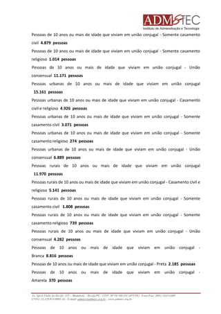 Pessoas de 10 anos ou mais de idade que viviam em união conjugal - Somente casamento
civil 4.879 pessoas
Pessoas de 10 anos ou mais de idade que viviam em união conjugal - Somente casamento
religioso 1.014 pessoas
Pessoas de 10 anos ou mais de idade que viviam em união conjugal - União
consensual 11.171 pessoas
Pessoas urbanas de 10 anos ou mais de idade que viviam em união conjugal
15.161 pessoas
Pessoas urbanas de 10 anos ou mais de idade que viviam em união conjugal - Casamento
civil e religioso 4.926 pessoas
Pessoas urbanas de 10 anos ou mais de idade que viviam em união conjugal - Somente
mais
casamento civil 3.071 pessoas
Pessoas urbanas de 10 anos ou mais de idade que viviam em união conjugal - Somente
casamento religioso 274 pessoas
Pessoas urbanas de 10 anos ou mais de idade que viviam em união conjugal - União
que
consensual 6.889 pessoas
Pessoas rurais de 10 anos ou mais de idade que viviam em união conjugal
11.970 pessoas
Pessoas rurais de 10 anos ou mais de idade que viviam em união conjugal - Casamento civil e
religioso 5.141 pessoas
Pessoas rurais de 10 anos ou mais de idade que viviam em união conjugal - Somente
casamento civil 1.808 pessoas
Pessoas rurais de 10 anos ou mais de idade que viviam em união conjugal - Somente
casamento religioso 739 pessoas
Pessoas rurais de 10 anos ou mais de idade que viviam em união conjugal - União
consensual 4.282 pessoas
Pessoas de 10 anos ou mais de idade que viviam em união conjugal Branca 8.816 pessoas
Pessoas de 10 anos ou mais de idade que viviam em união conjugal - Preta 2.185 pessoas
Pessoas de 10 anos ou mais de idade que viviam em união conjugal Amarela 370 pessoas

Av. Sport Clube do Recife, 252 – Madalena – Recife/PE - CEP: 50750.500 (FCAP/UPE) Fone/Fax: (081) 3445
3445-4469
CNPJ: 35.328.913/0001-16 - E-mail: admtec@admtec.org.br - www.admtec.org.br

 