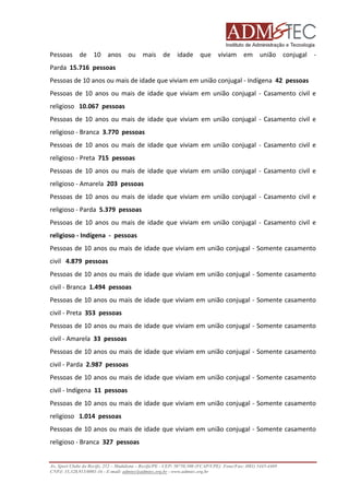 Pessoas de 10 anos ou mais de idade que viviam em união conjugal Parda 15.716 pessoas
Pessoas de 10 anos ou mais de idade que viviam em união conjugal - Indígena 42 pessoas
soas
Pessoas de 10 anos ou mais de idade que viviam em união conjugal - Casamento civil e
religioso 10.067 pessoas
Pessoas de 10 anos ou mais de idade que viviam em união conjugal - Casamento civil e
religioso - Branca 3.770 pessoas
Pessoas de 10 anos ou mais de idade que viviam em união conjugal - Casamento civil e
religioso - Preta 715 pessoas
Pessoas de 10 anos ou mais de idade que viviam em união conjugal - Casamento civil e
conjugal
religioso - Amarela 203 pessoas
Pessoas de 10 anos ou mais de idade que viviam em união conjugal - Casamento civil e
religioso - Parda 5.379 pessoas
Pessoas de 10 anos ou mais de idade que viviam em união conjugal - Casamento civil e
religioso - Indígena - pessoas
Pessoas de 10 anos ou mais de idade que viviam em união conjugal - Somente casamento
civil 4.879 pessoas
Pessoas de 10 anos ou mais de idade que viviam em união conjugal - Somente casamento
civil - Branca 1.494 pessoas
Pessoas de 10 anos ou mais de idade que viviam em união conjugal - Somente casamento
civil - Preta 353 pessoas
Pessoas de 10 anos ou mais de idade que viviam em união conjugal - Somente casamento
civil - Amarela 33 pessoas
as
Pessoas de 10 anos ou mais de idade que viviam em união conjugal - Somente casamento
civil - Parda 2.987 pessoas
Pessoas de 10 anos ou mais de idade que viviam em união conjugal - Somente casamento
civil - Indígena 11 pessoas
Pessoas de 10 anos ou mais de idade que viviam em união conjugal - Somente casamento
religioso 1.014 pessoas
Pessoas de 10 anos ou mais de idade que viviam em união conjugal - Somente casamento
religioso - Branca 327 pessoas

Av. Sport Clube do Recife, 252 – Madalena – Recife/PE - CEP: 50750.500 (FCAP/UPE) Fone/Fax: (081) 3445
3445-4469
CNPJ: 35.328.913/0001-16 - E-mail: admtec@admtec.org.br - www.admtec.org.br

 